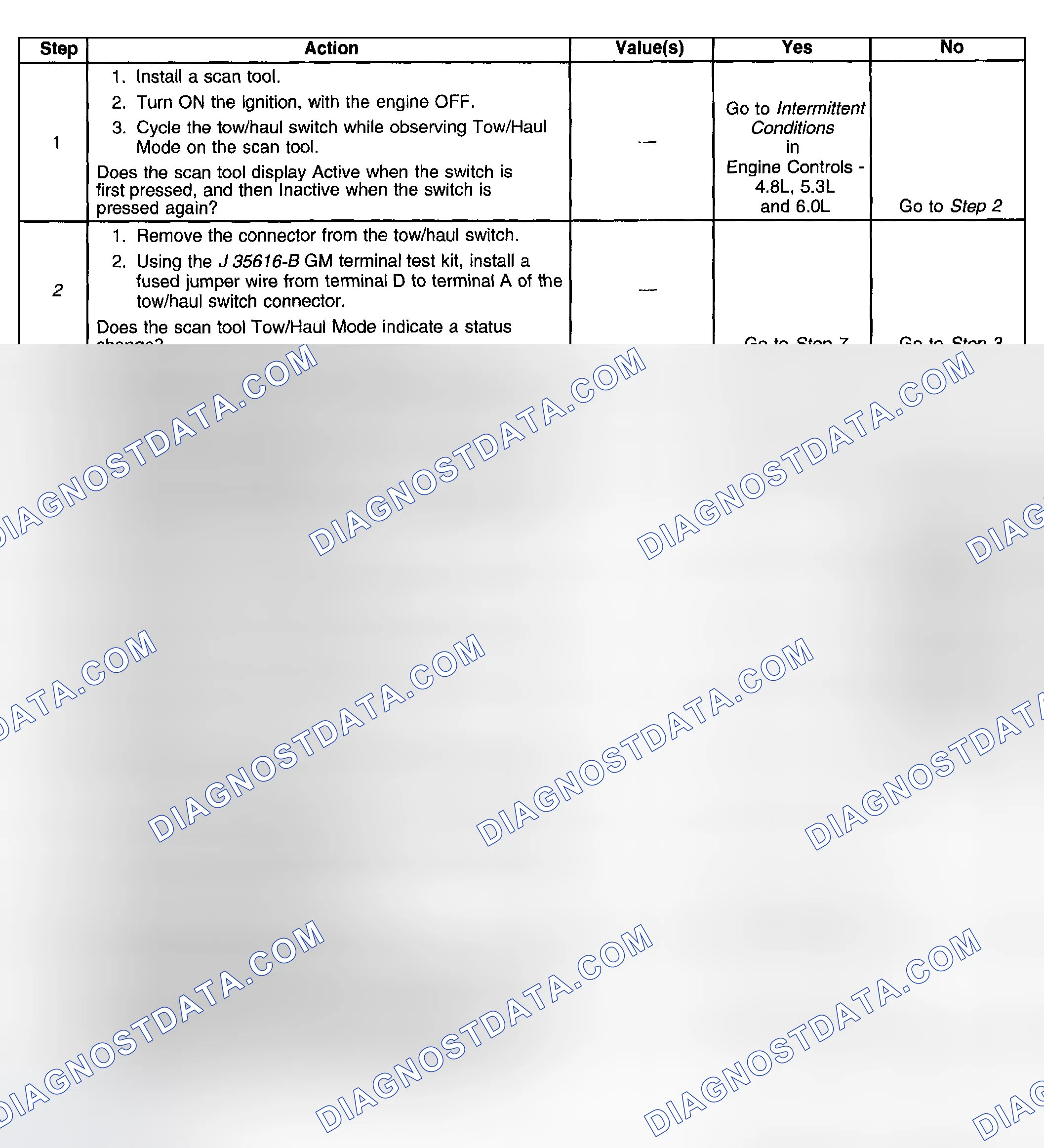 Scheme 515: Test Description