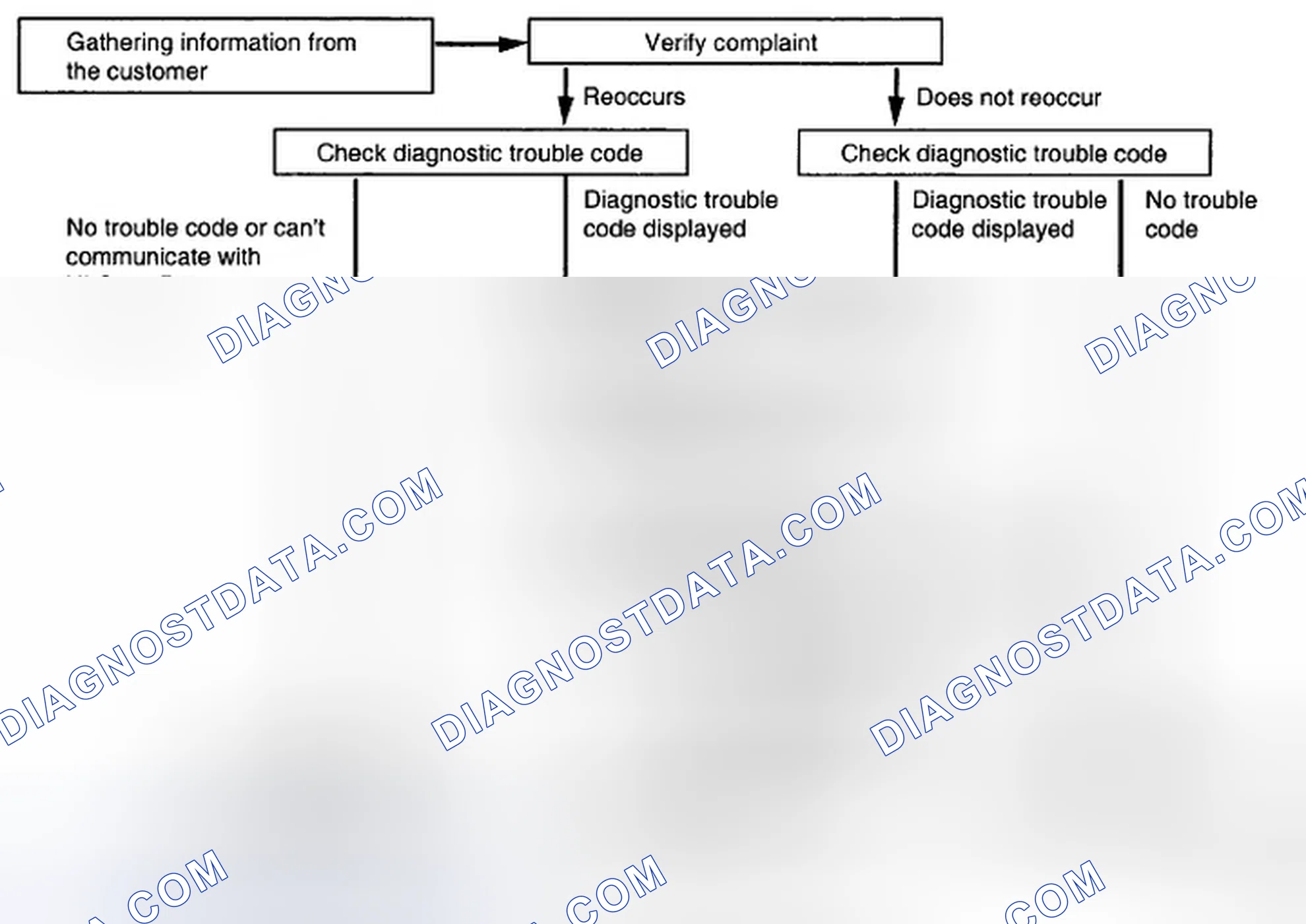 Scheme 32: DIAGNOSTIC TROUBLESHOOTING FLOW