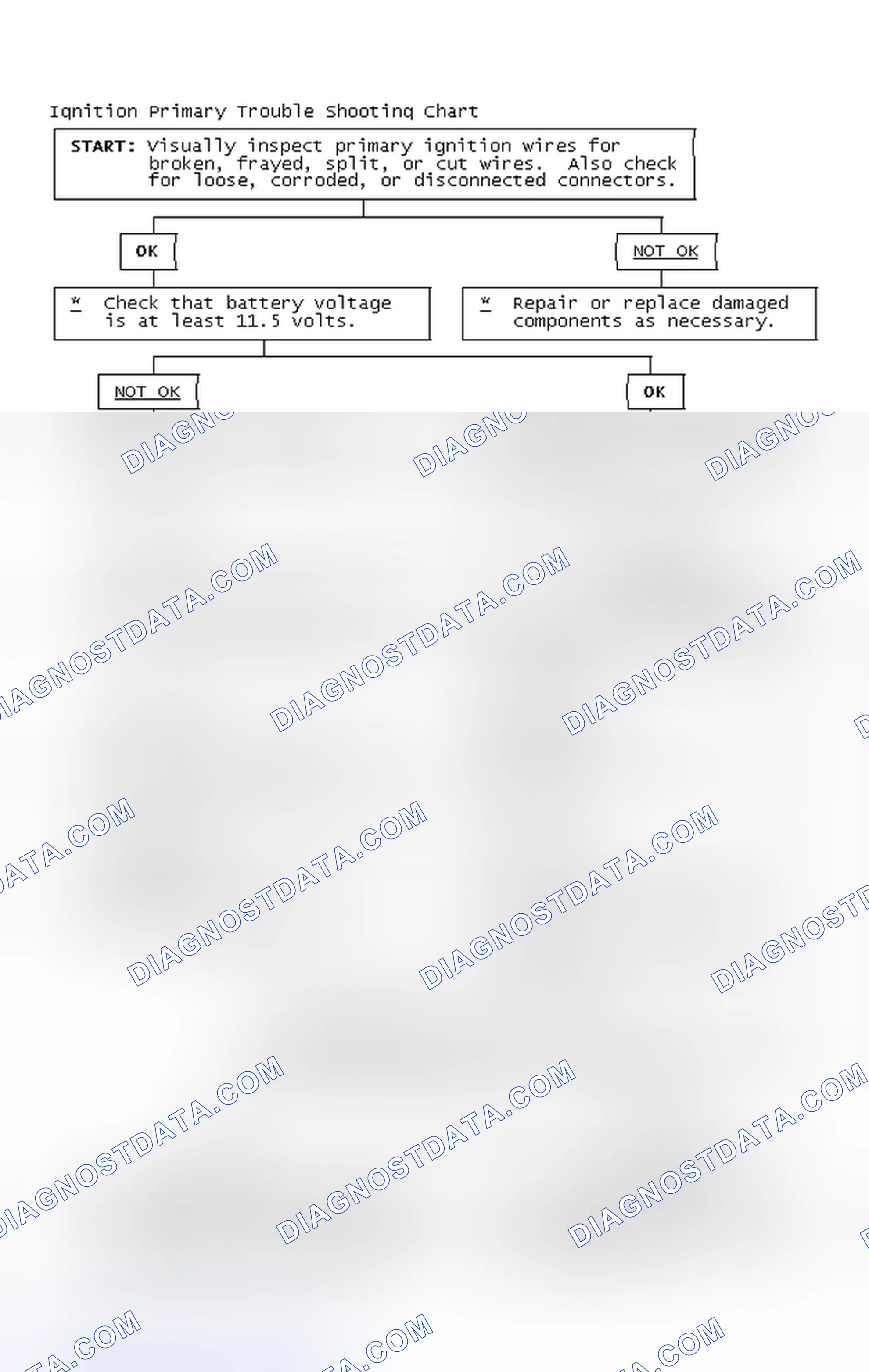 Scheme 4: Ignition Primary Trouble Shooting Chart