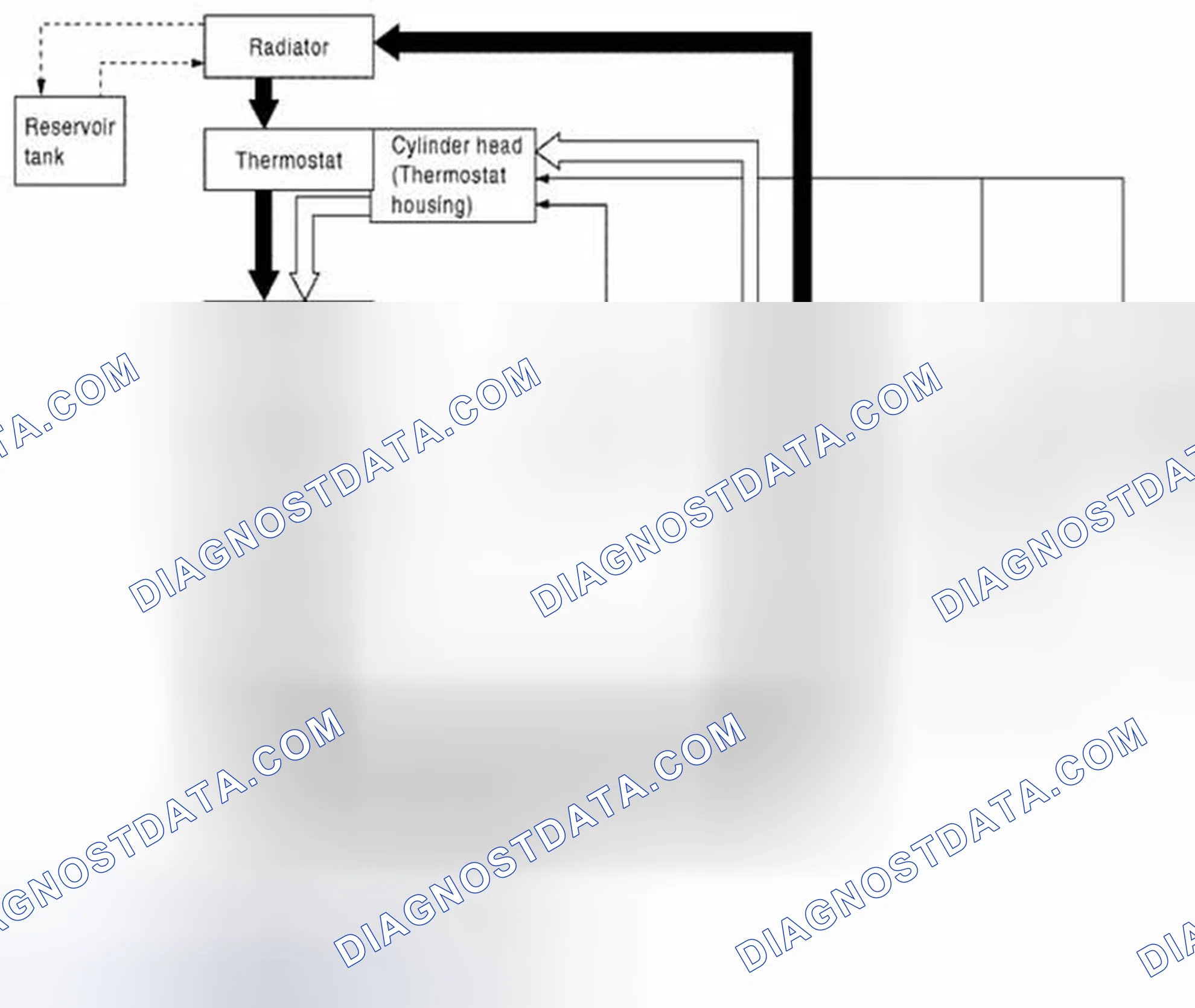 Scheme 35: Cooling System: Schematic