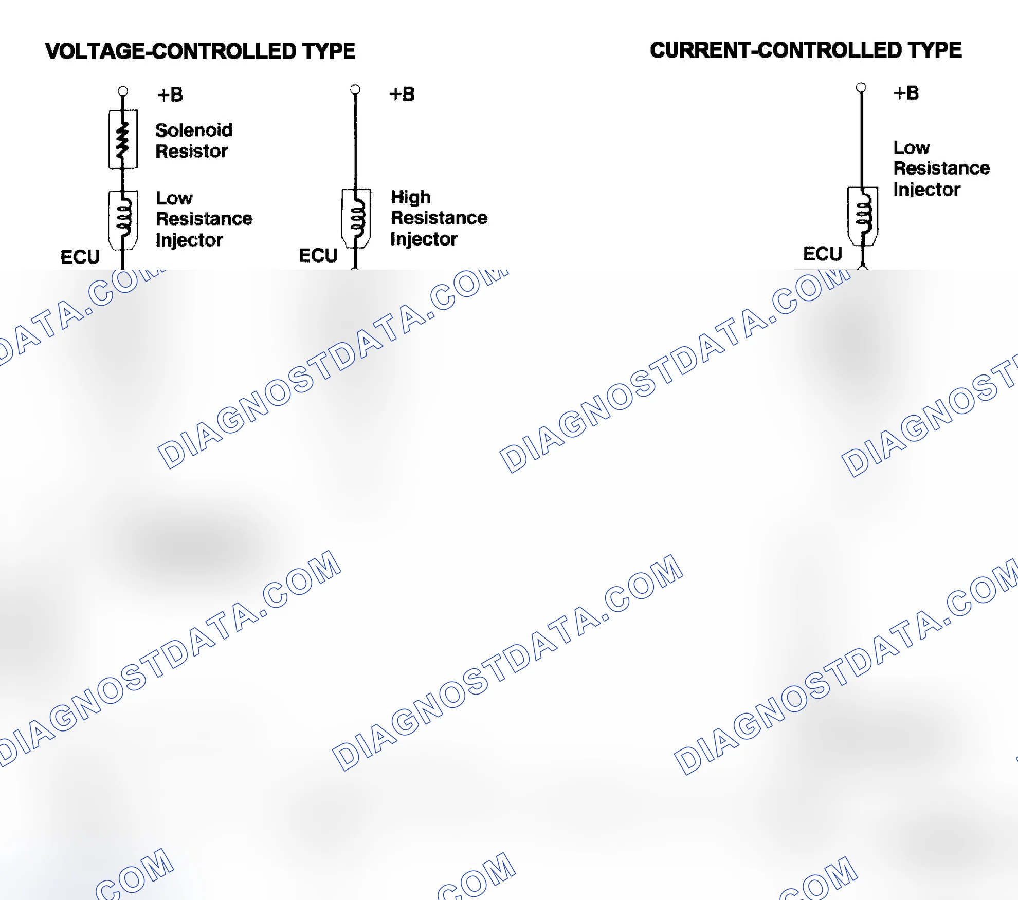 Scheme 4: Injector Driver Types - Current and Voltage