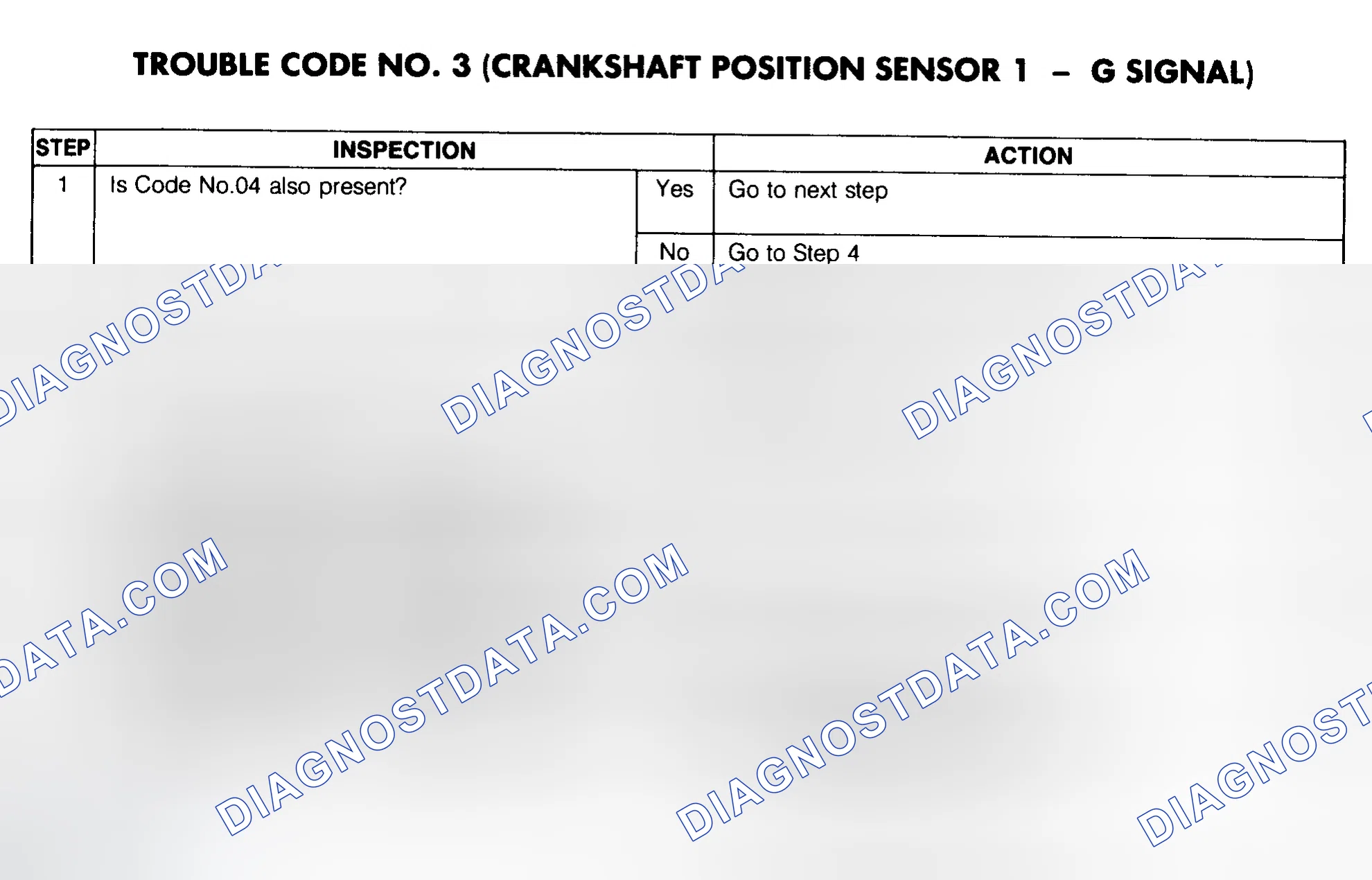 Scheme 40: Trouble Code No. 3 Diagnostic Chart (Crankshaft Position Sensor 1 - G Signal)