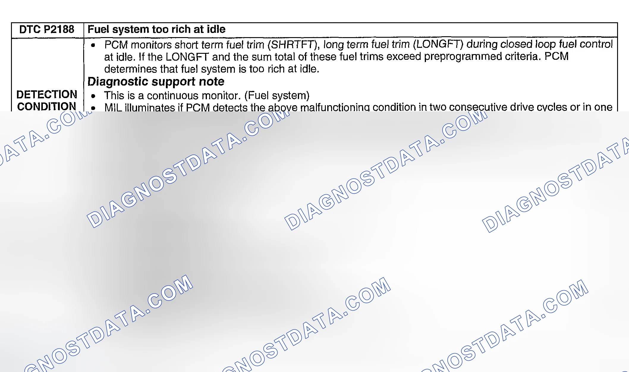 Scheme 351: DTC P2188: FUEL SYSTEM TOO RICH IDLE