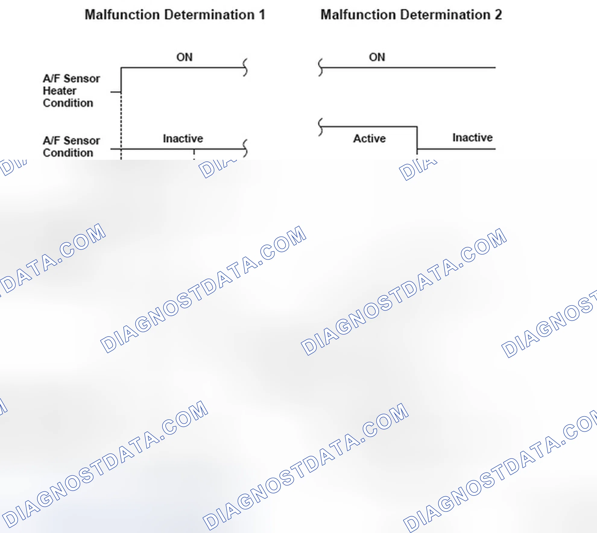 Scheme 230: DTC P0134: Air/Fuel Ratio (A/F) Sensor (Sensor 1) Heater System Malfunction