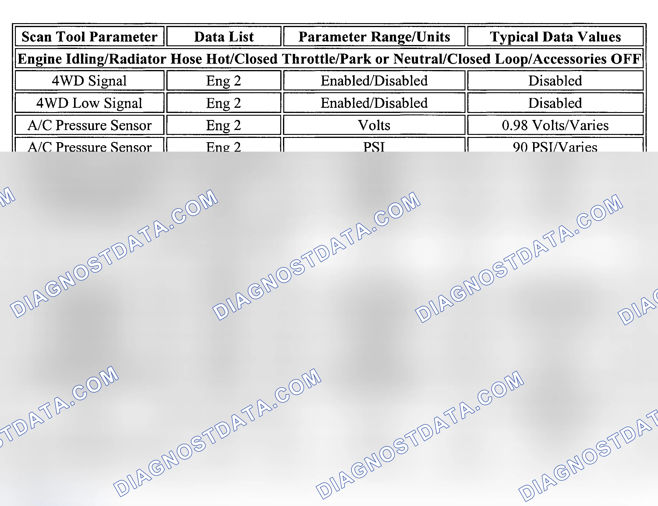 Scheme 8: PID Values