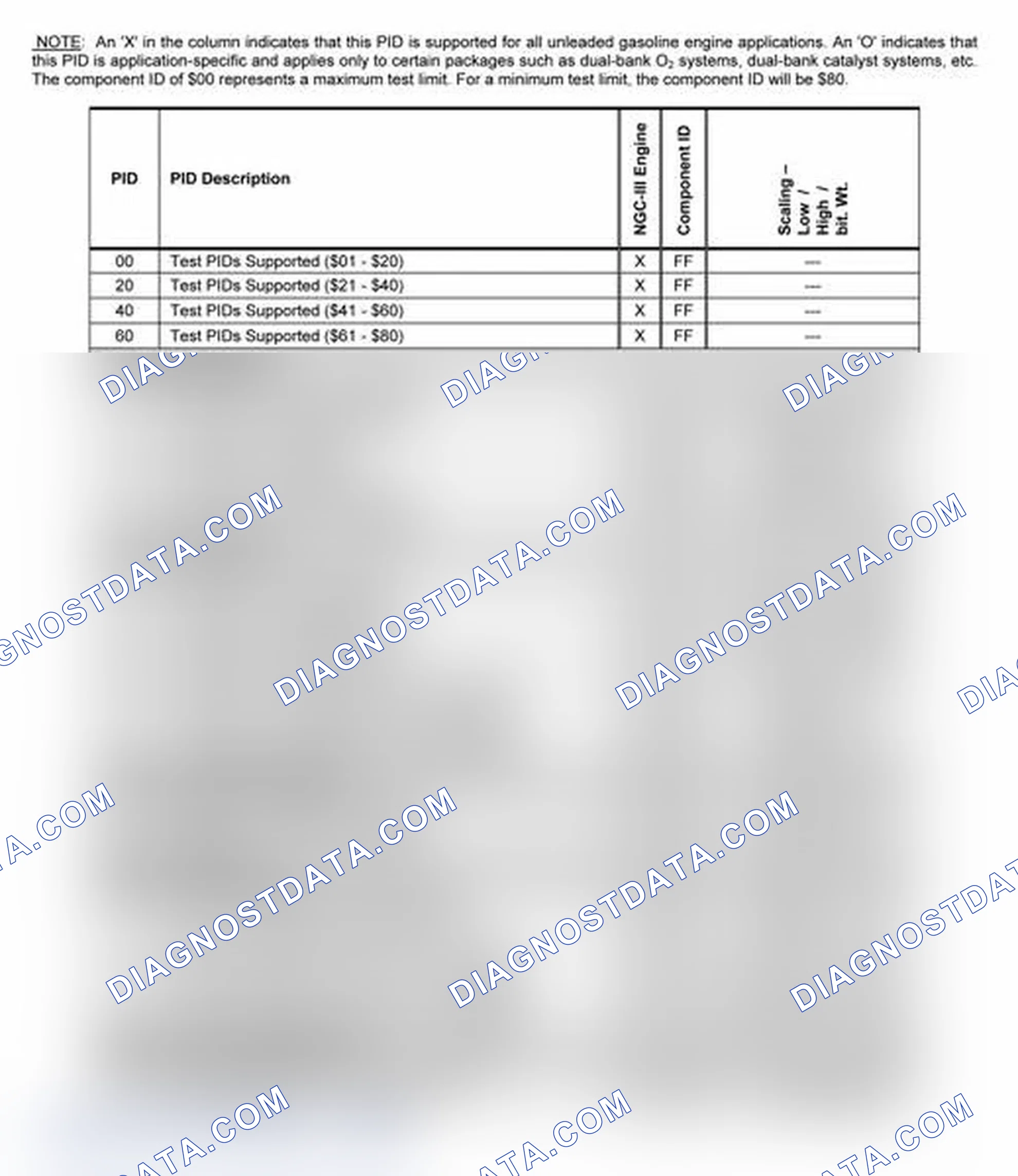 Scheme 21