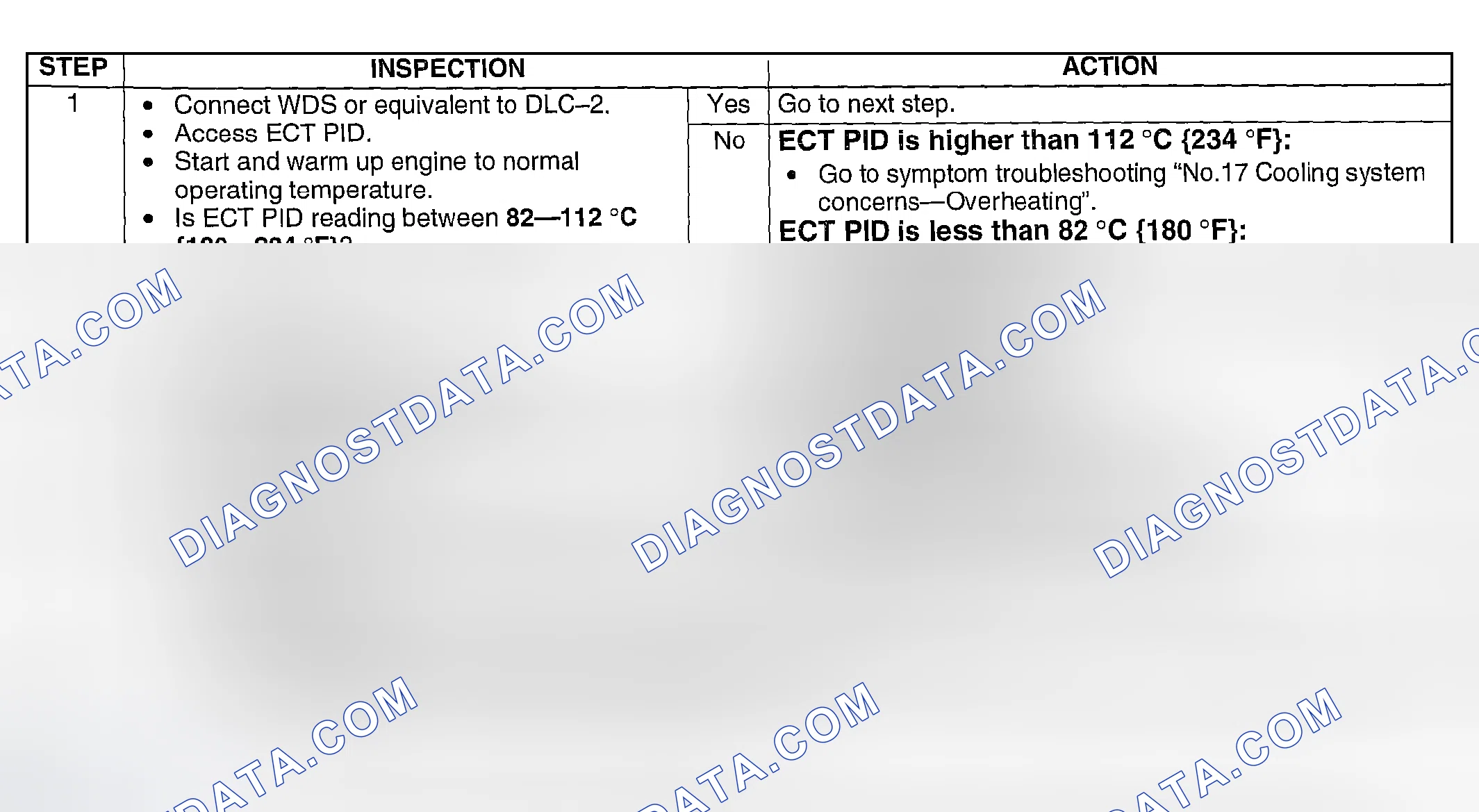 Scheme 274: Diagnostic Procedure