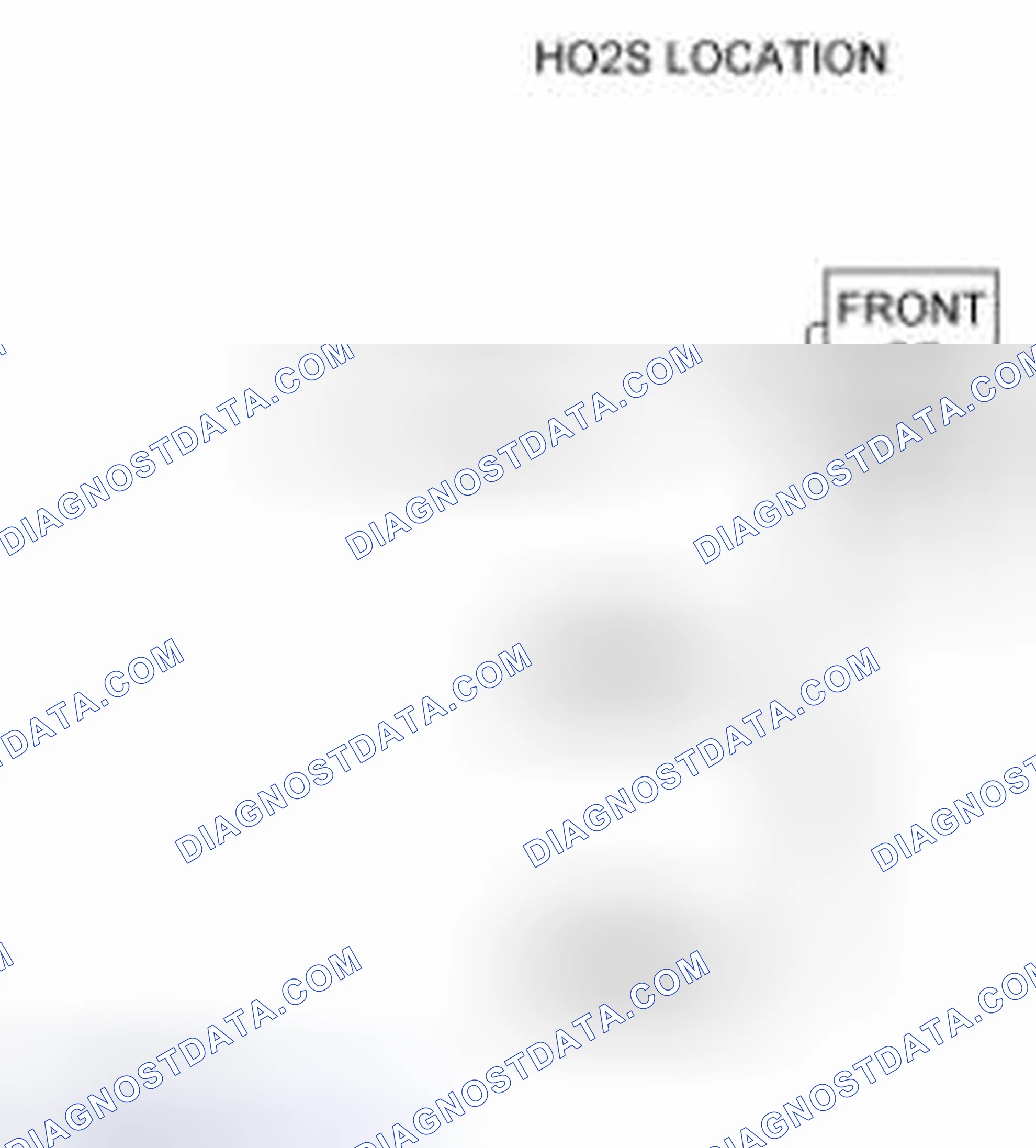 Scheme 1: HO2S Location