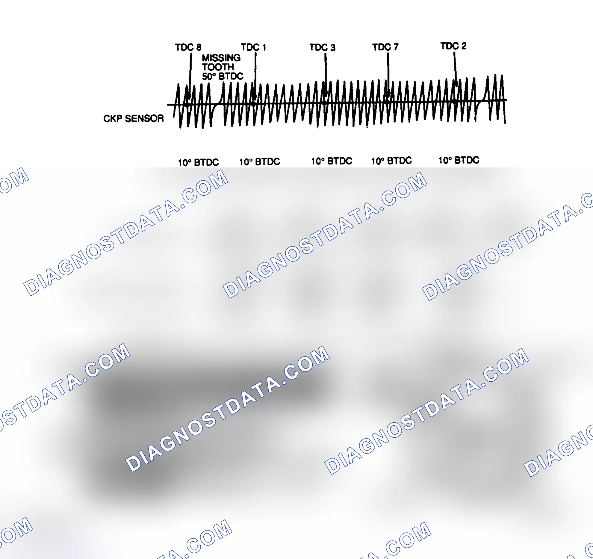 Scheme 203: EI Signal Diagram (4.6L)