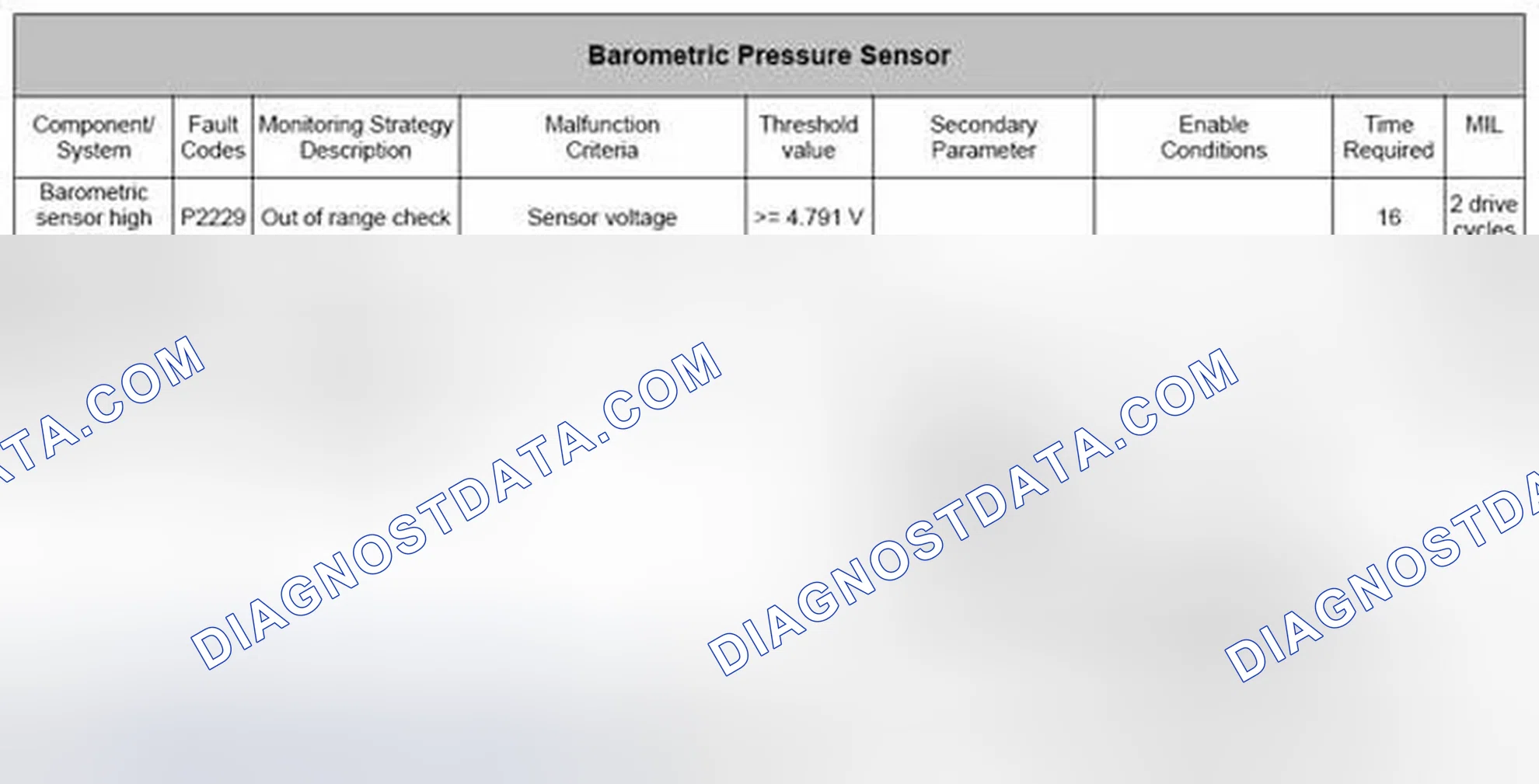 Scheme 70: 4.13.2 Range/Performance Failure