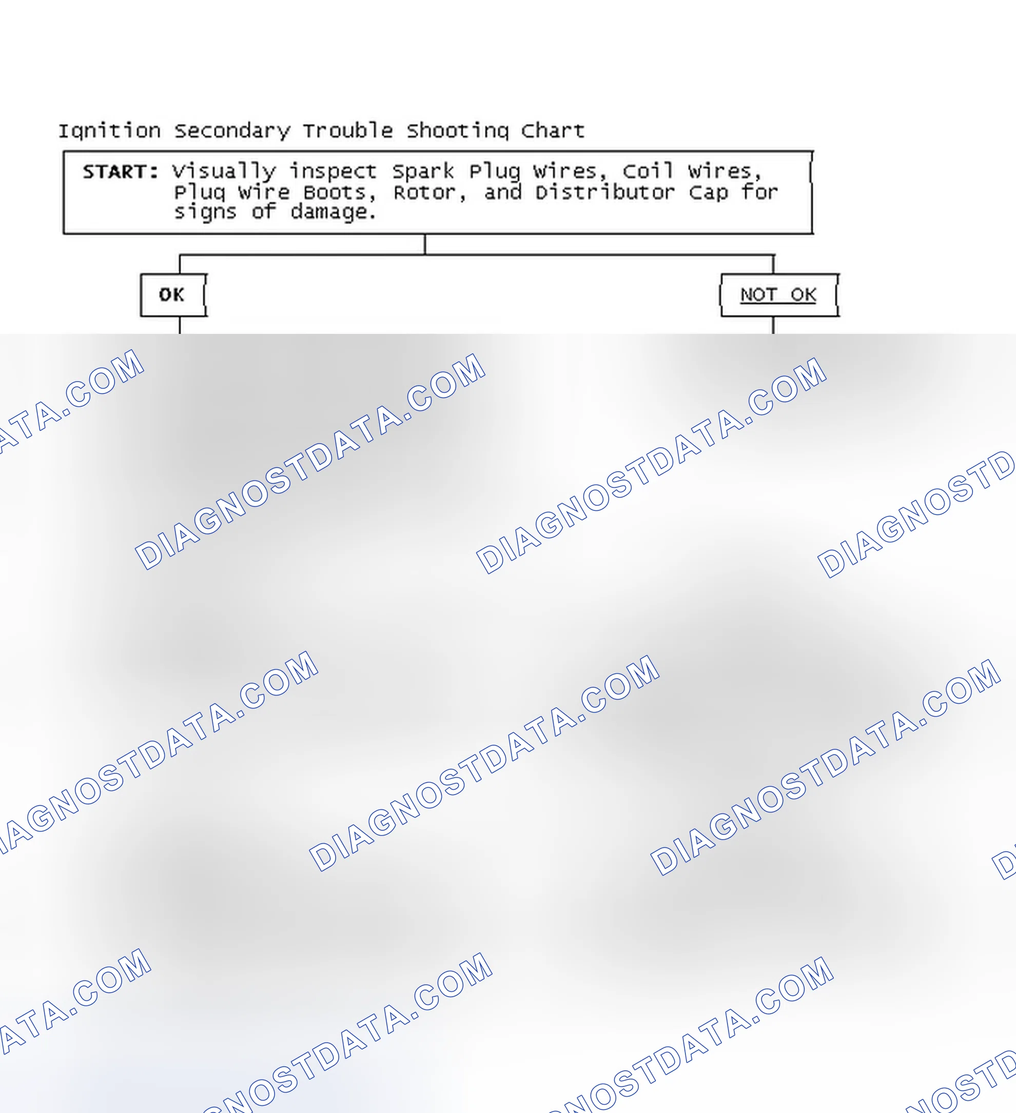 Scheme 3: Ignition Secondary Trouble Shooting Chart