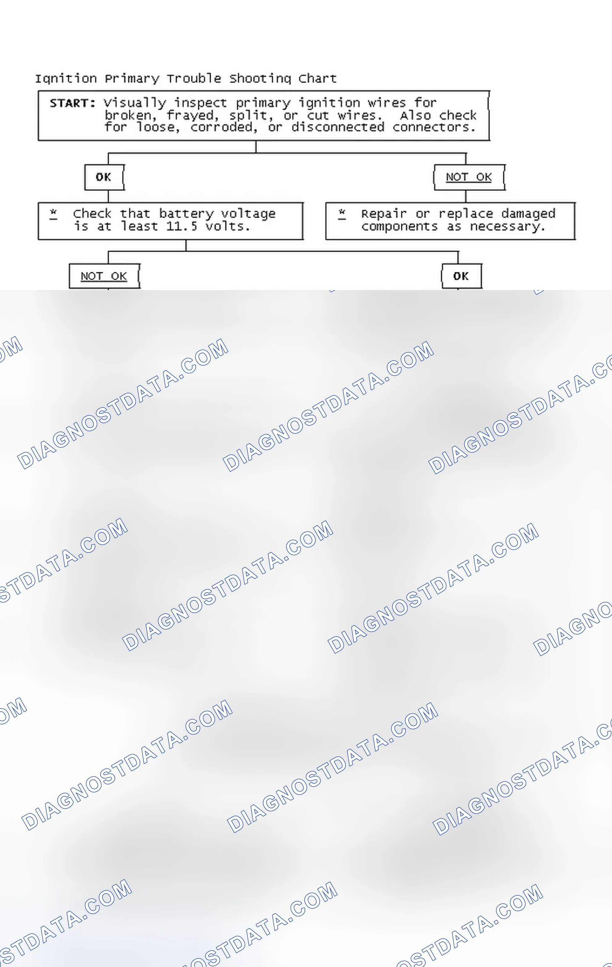 Scheme 4: Ignition Primary Trouble Shooting Chart