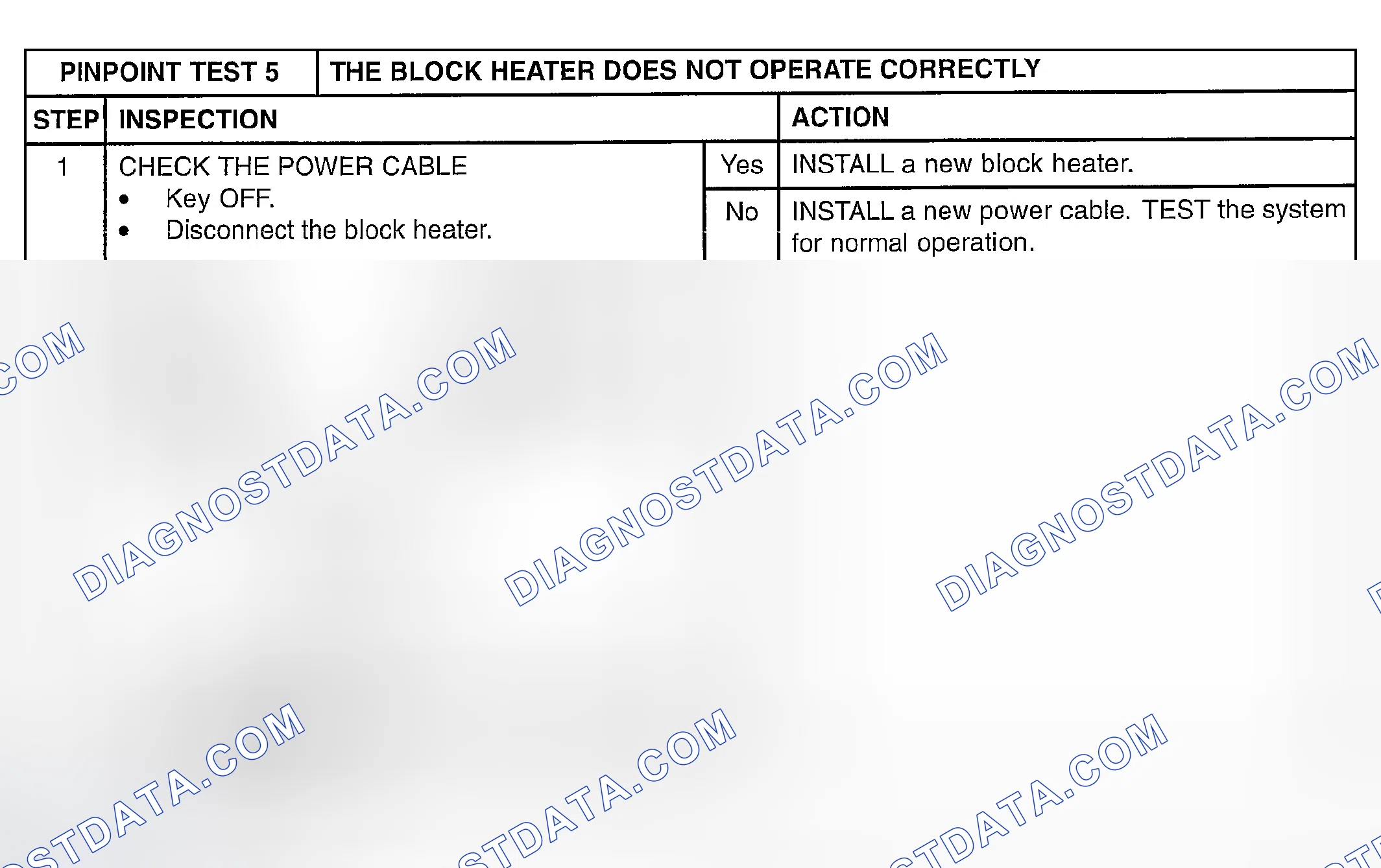 Scheme 5: PINPOINT TEST 5: THE BLOCK HEATER DOES NOT OPERATE CORRECTLY