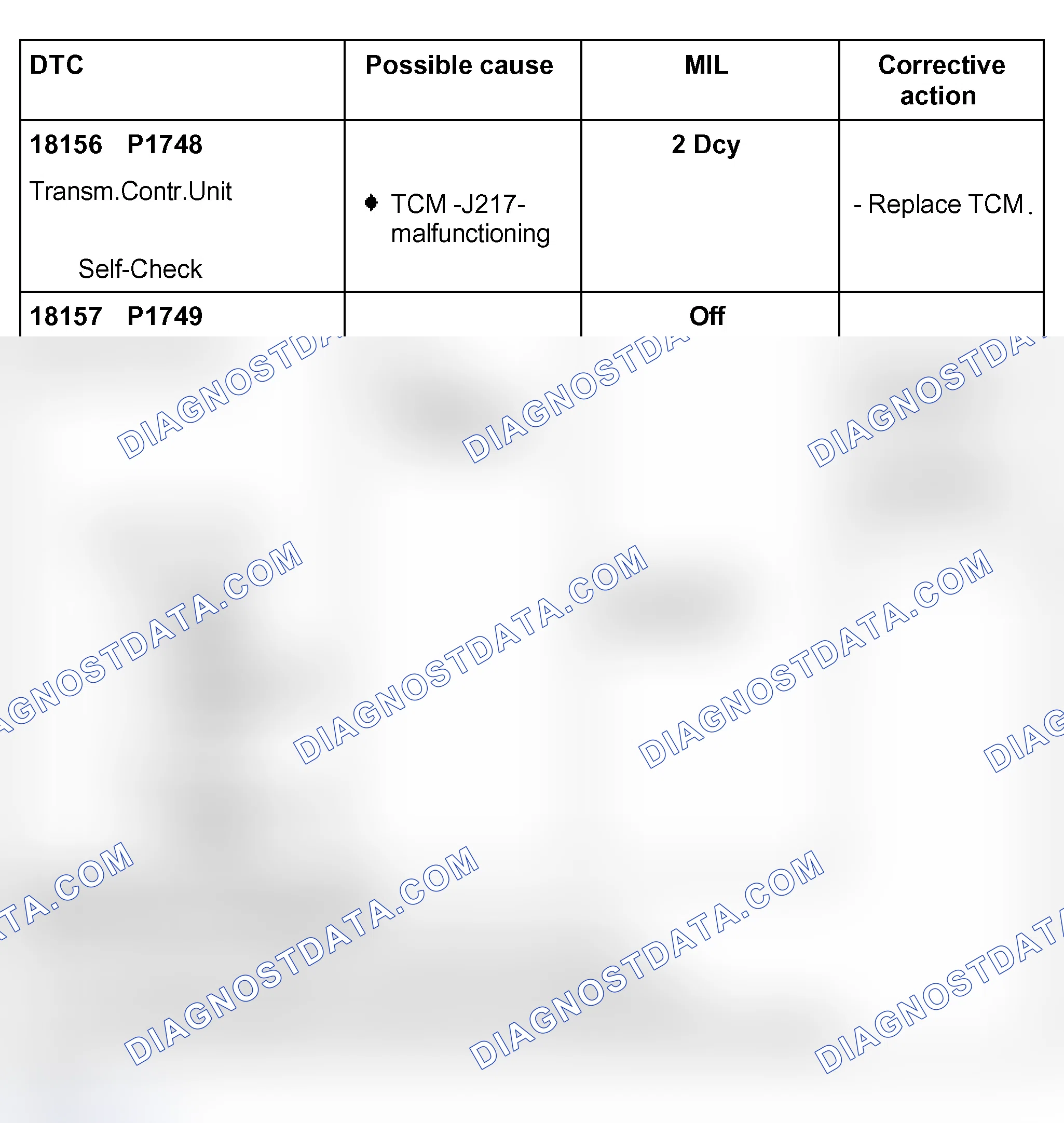 Scheme 163
