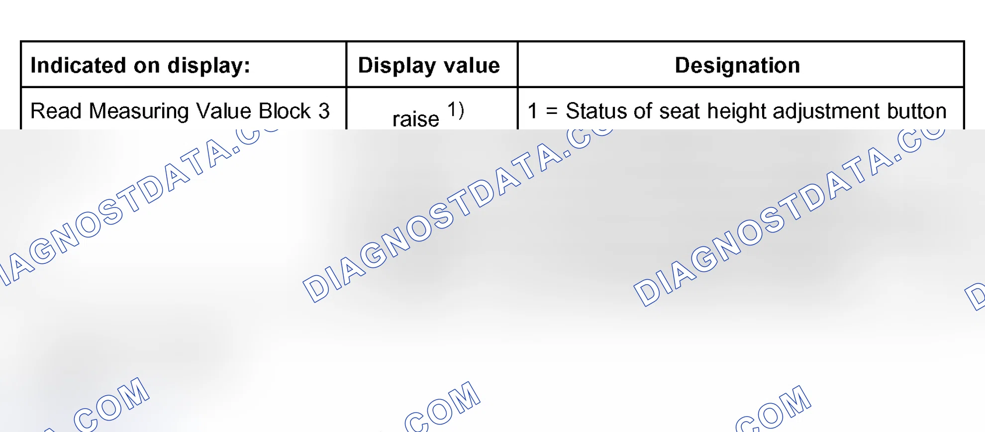 Scheme 97: Measuring value block 003