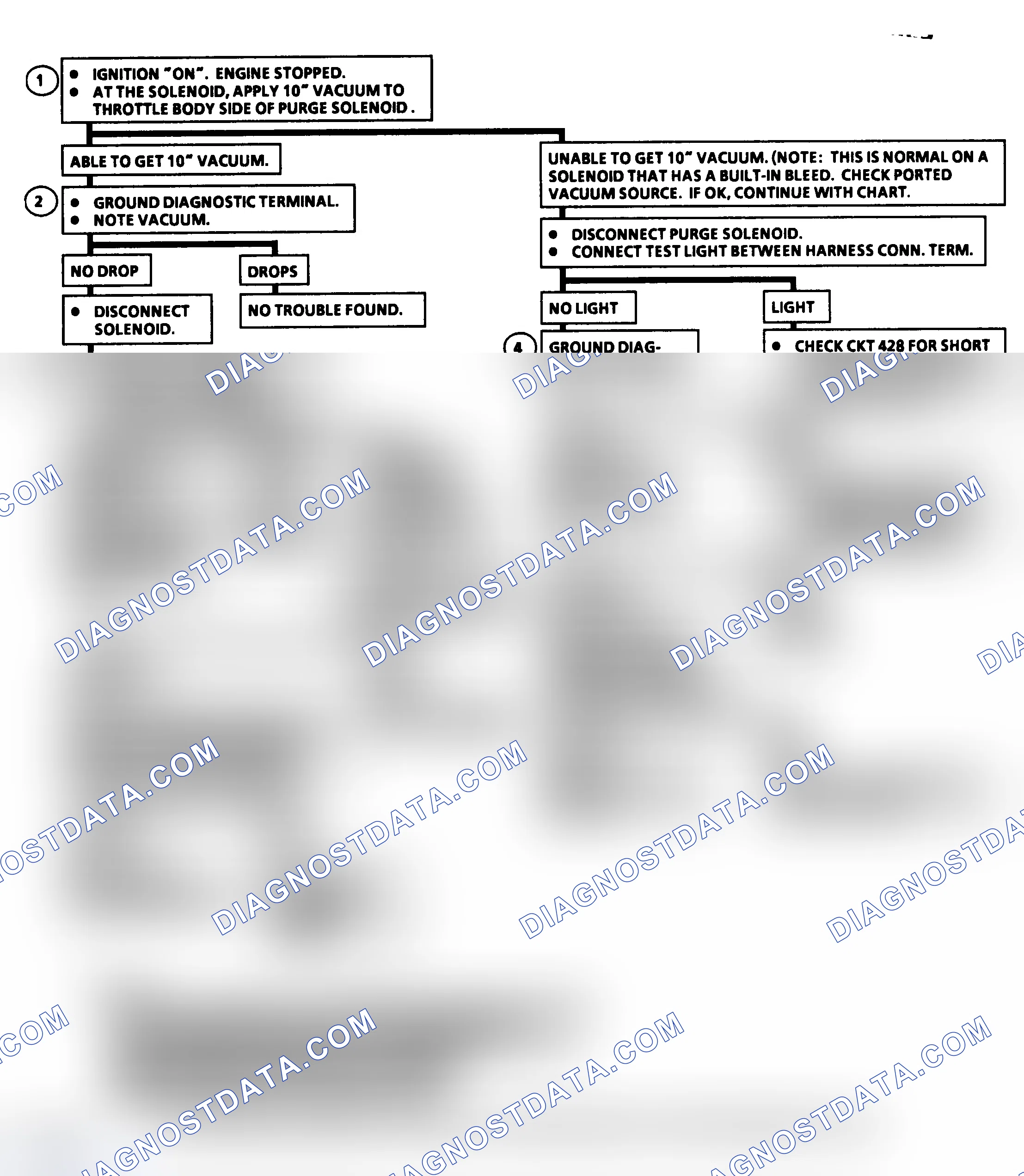 Scheme 103: Flow Chart C3, Canister Purge Check