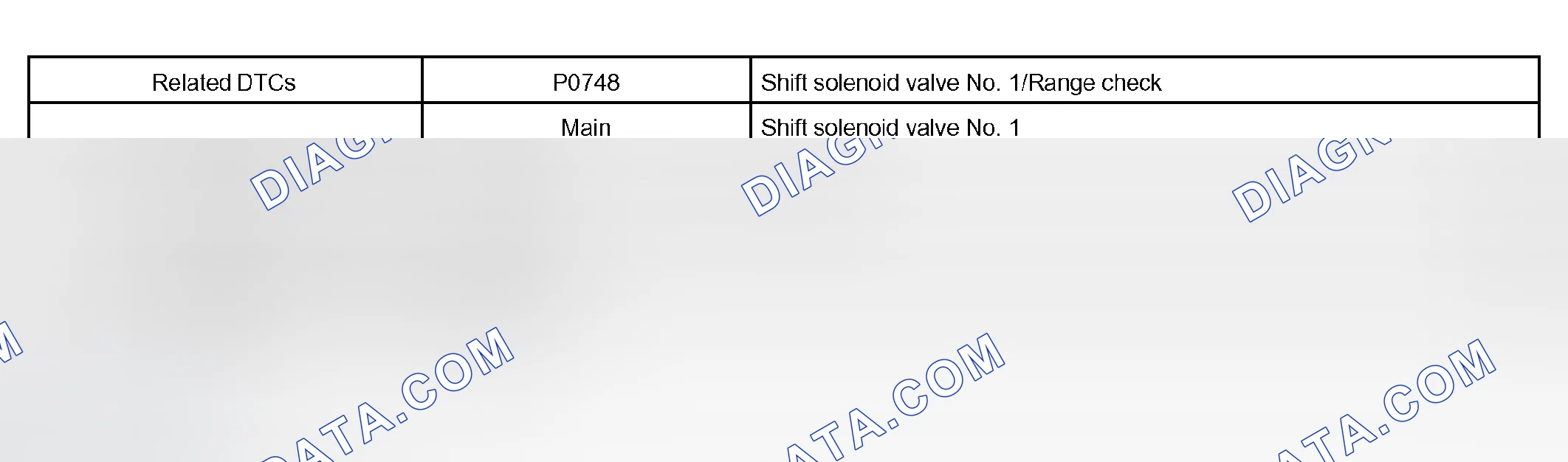 Scheme 332: P0748