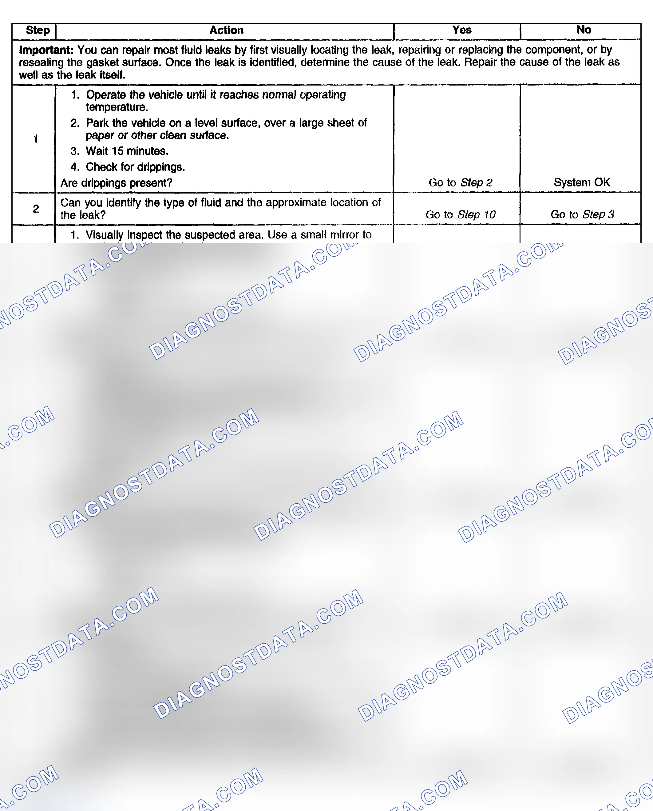 Scheme 842: Oil Leak Diagnosis