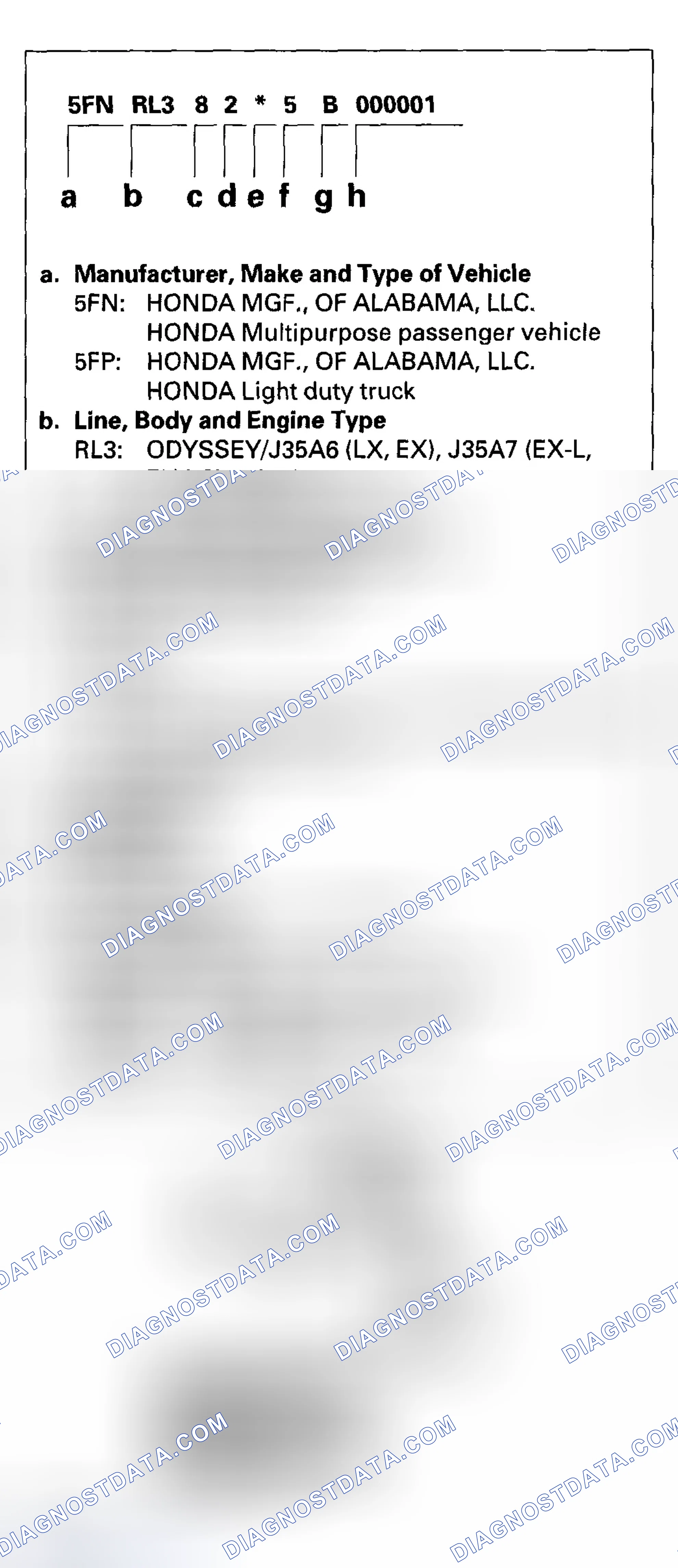 Scheme 1: Vehicle Identification Number