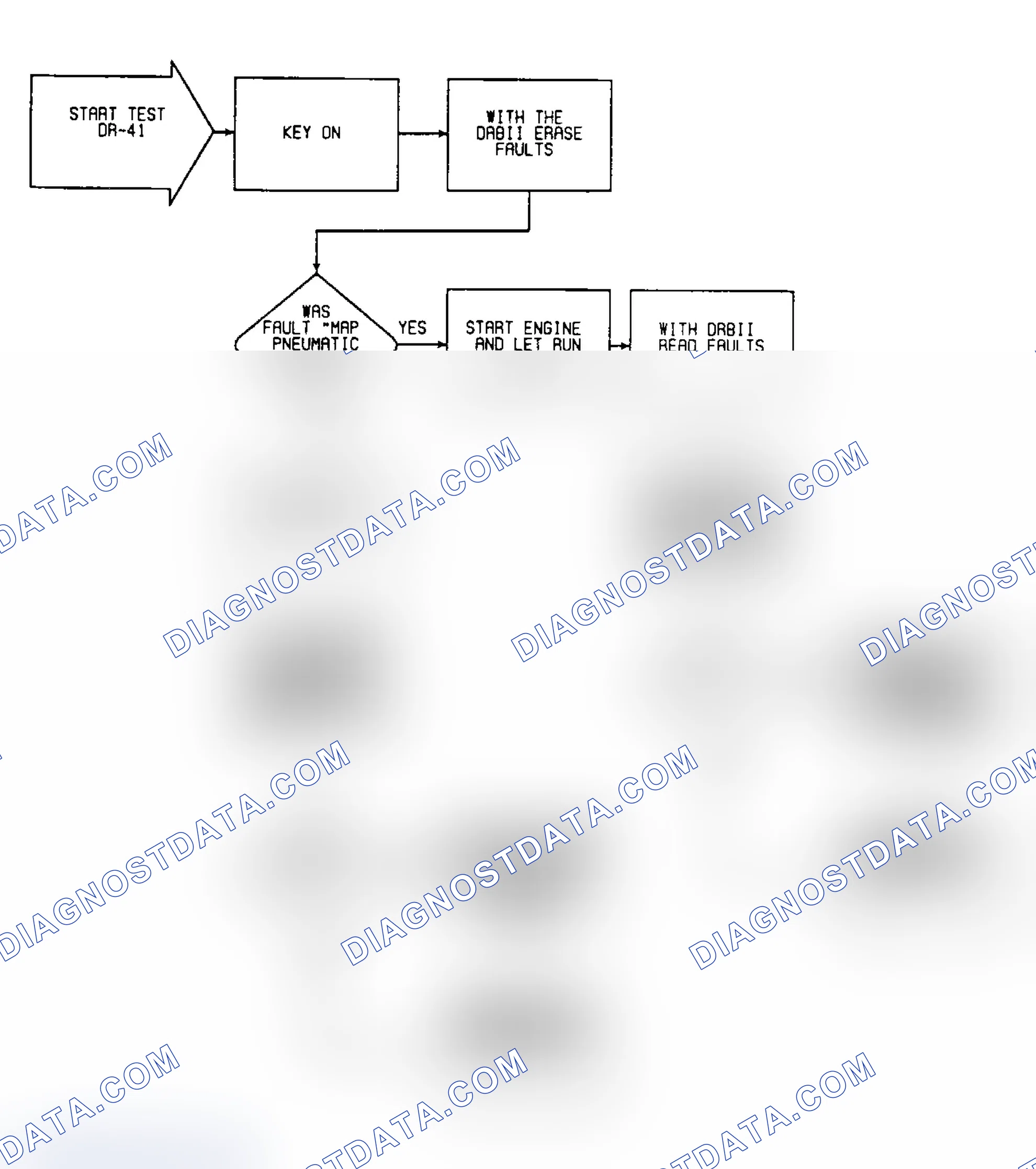 Scheme 331: DR-41: Flow Chart