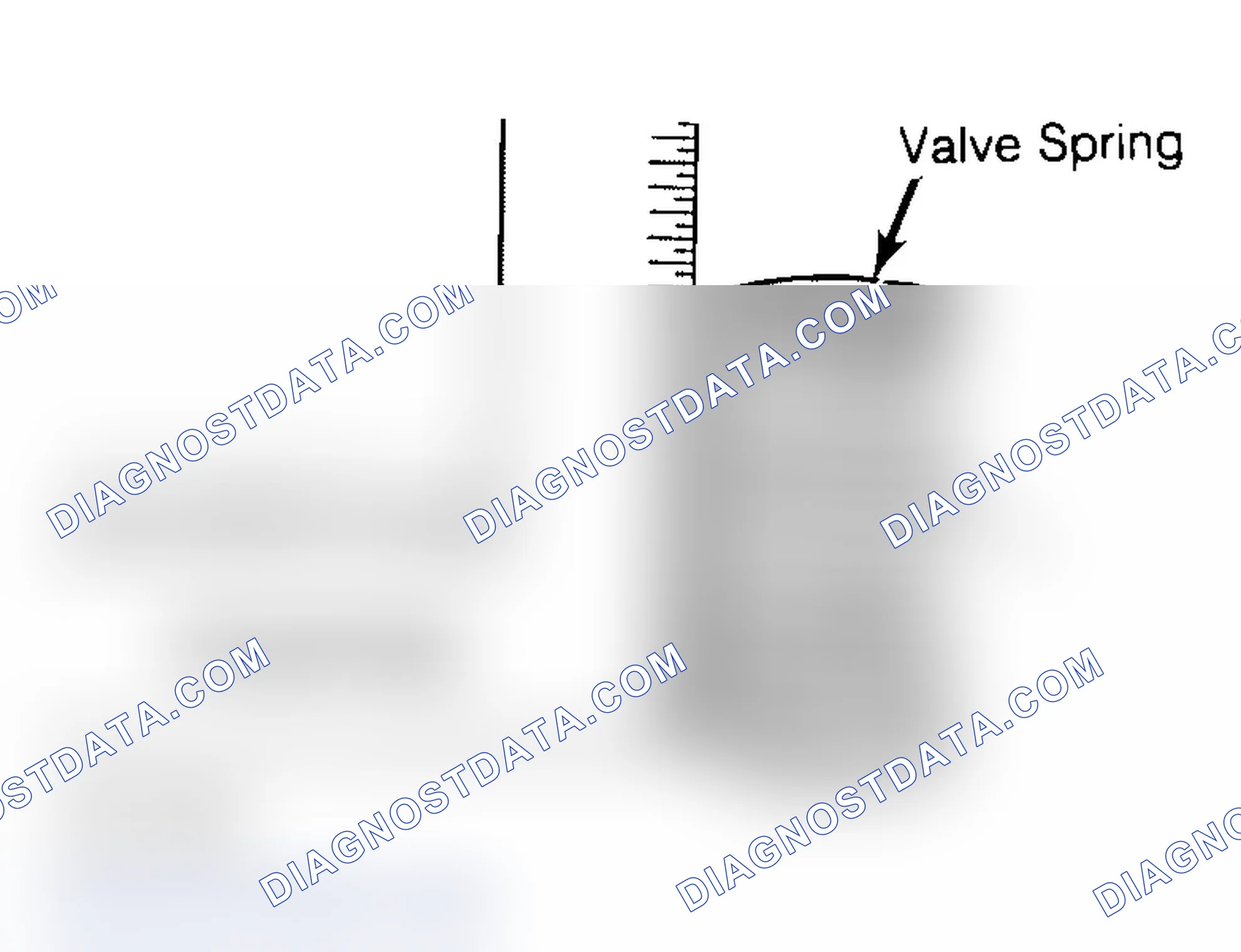 Scheme 6: Checking Valve Spring Squareness