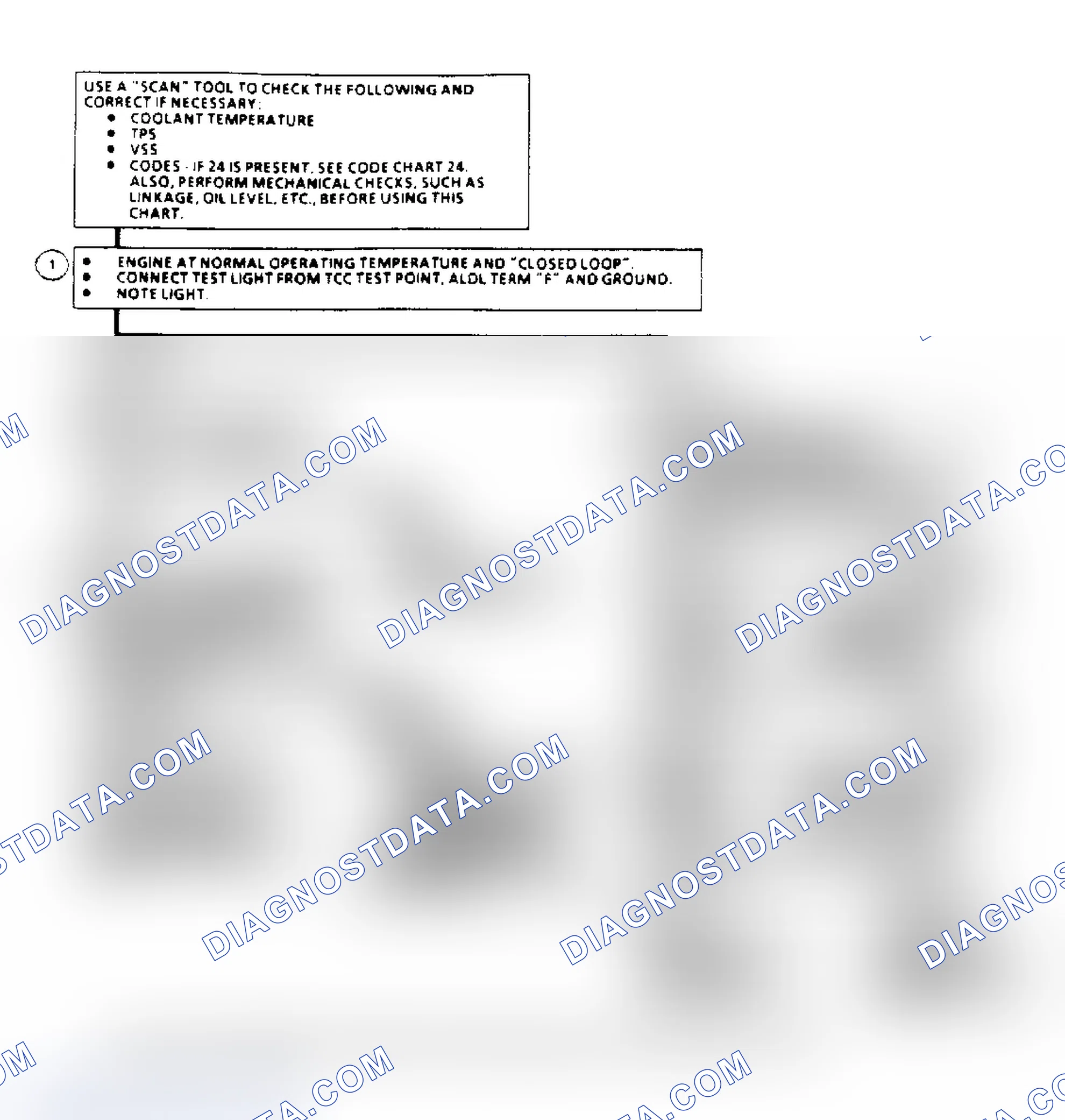 Scheme 148: TCC Electrical Diagnosis Flow Chart (2.5/2.8L Engines)
