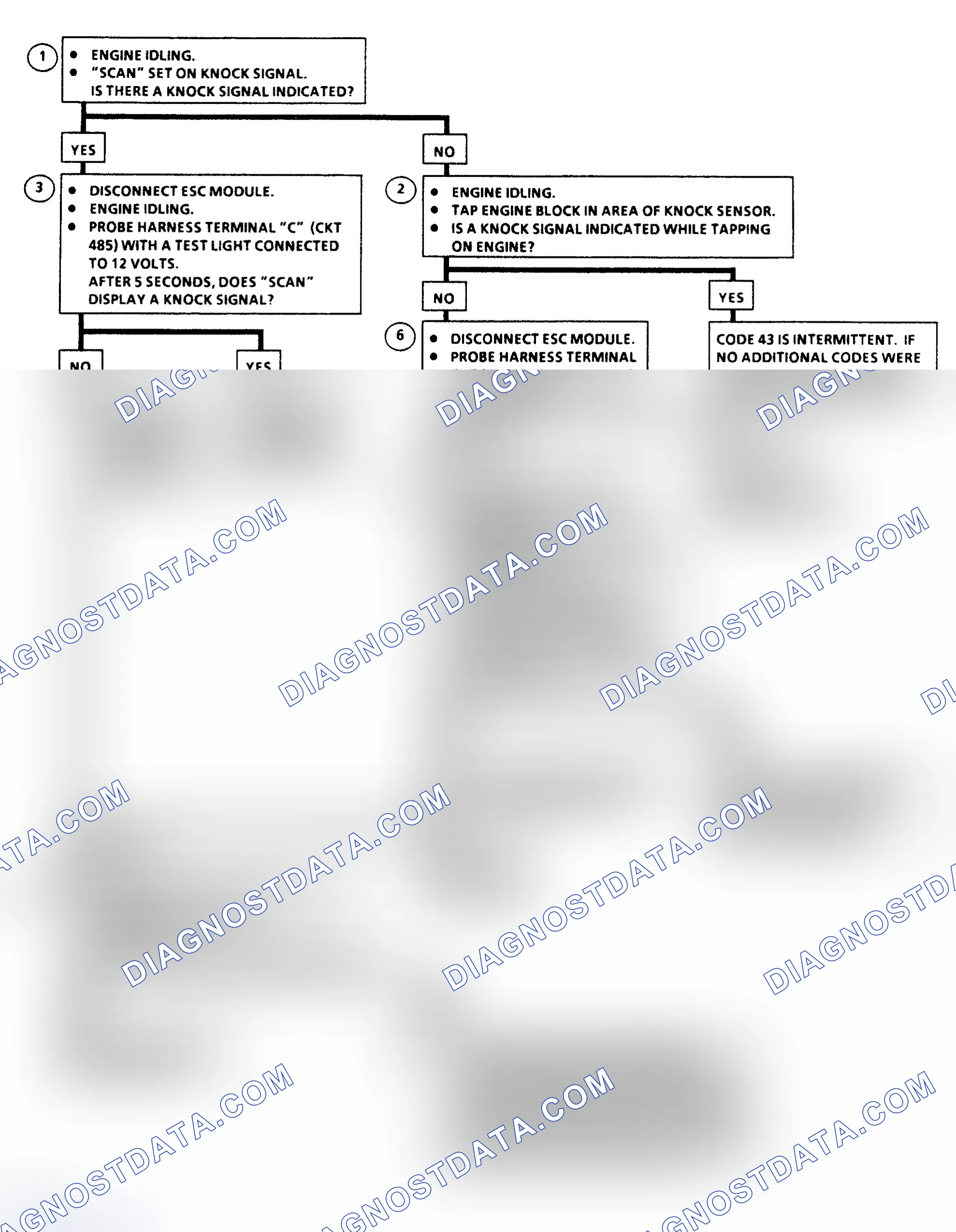 Scheme 122: Flow Chart, Code 43: Electronic Spark Control (ESC)