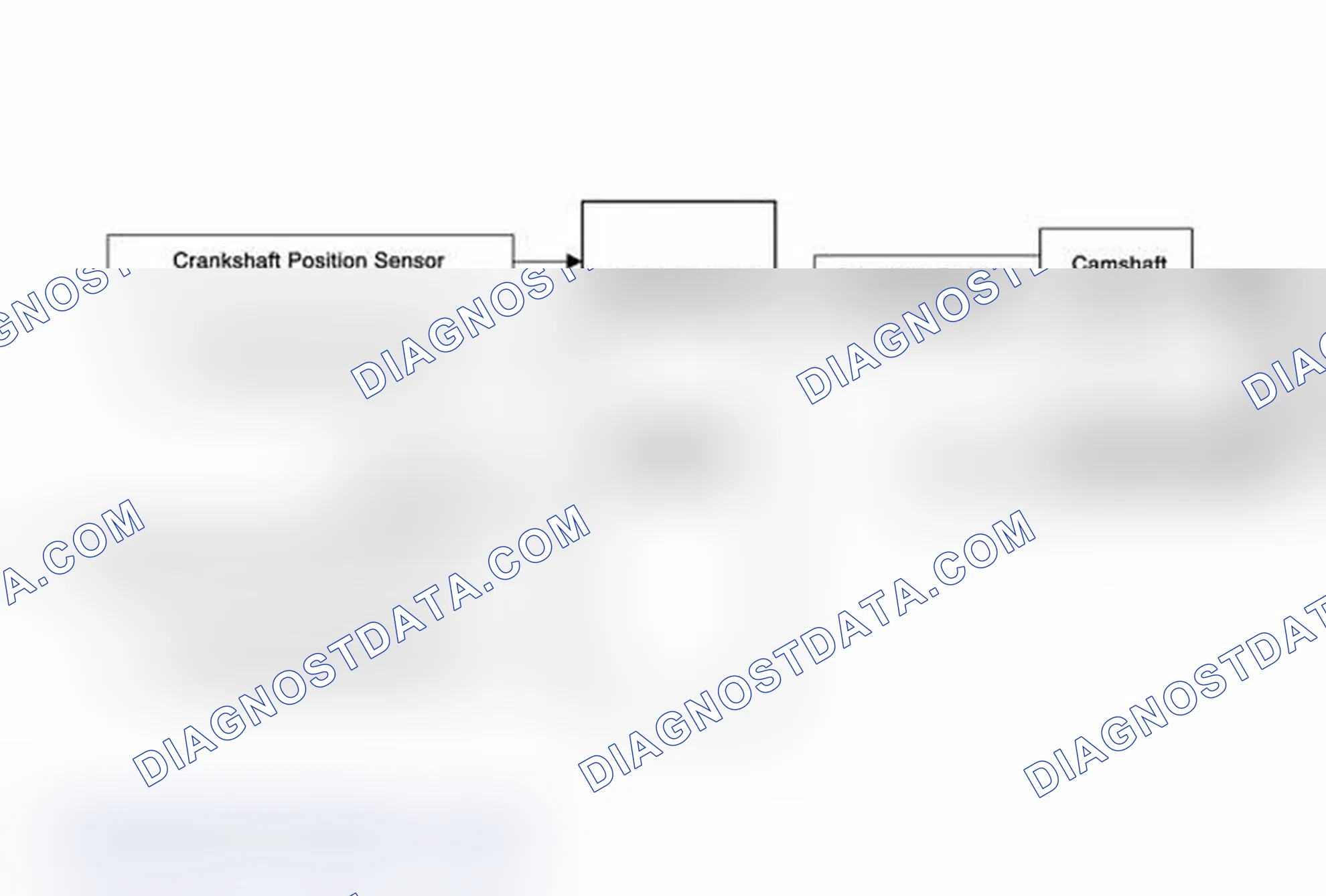 Scheme 70: Camshaft Actuator System Description