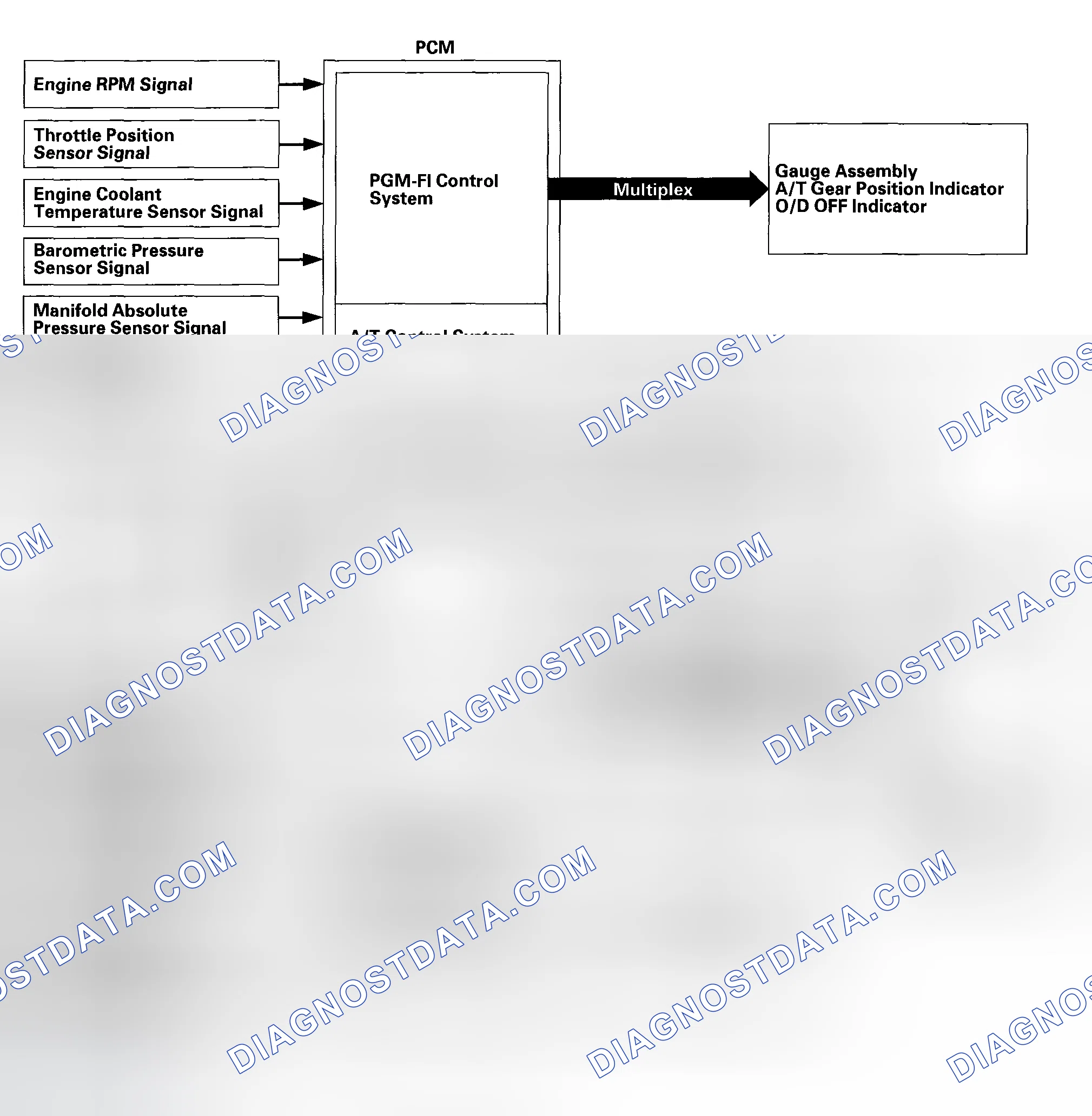 Scheme 446: Functional Diagram