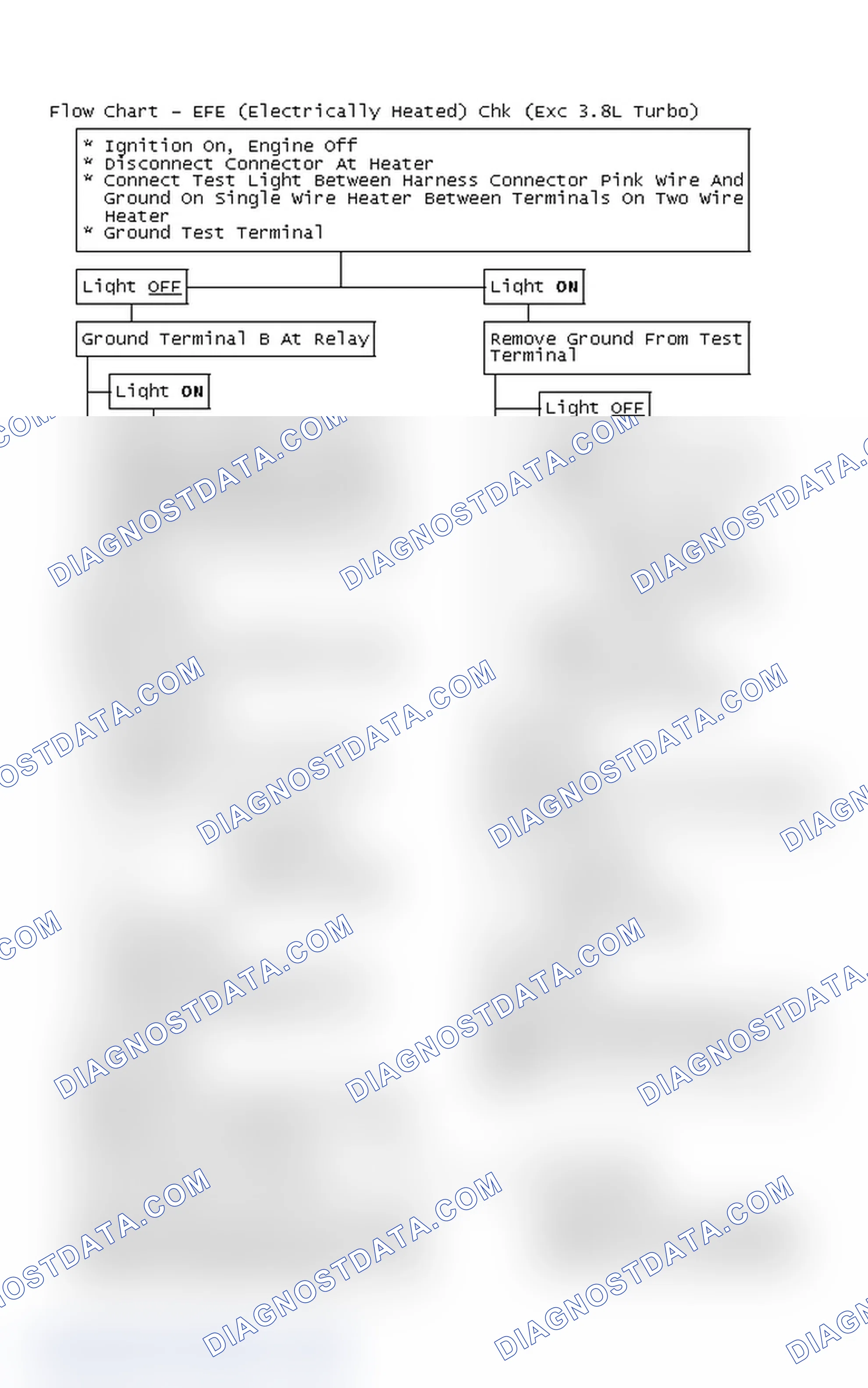 Scheme 100: Flow Chart - EFE (Electrically Heated) Chk (Exc 3.8L Turbo)