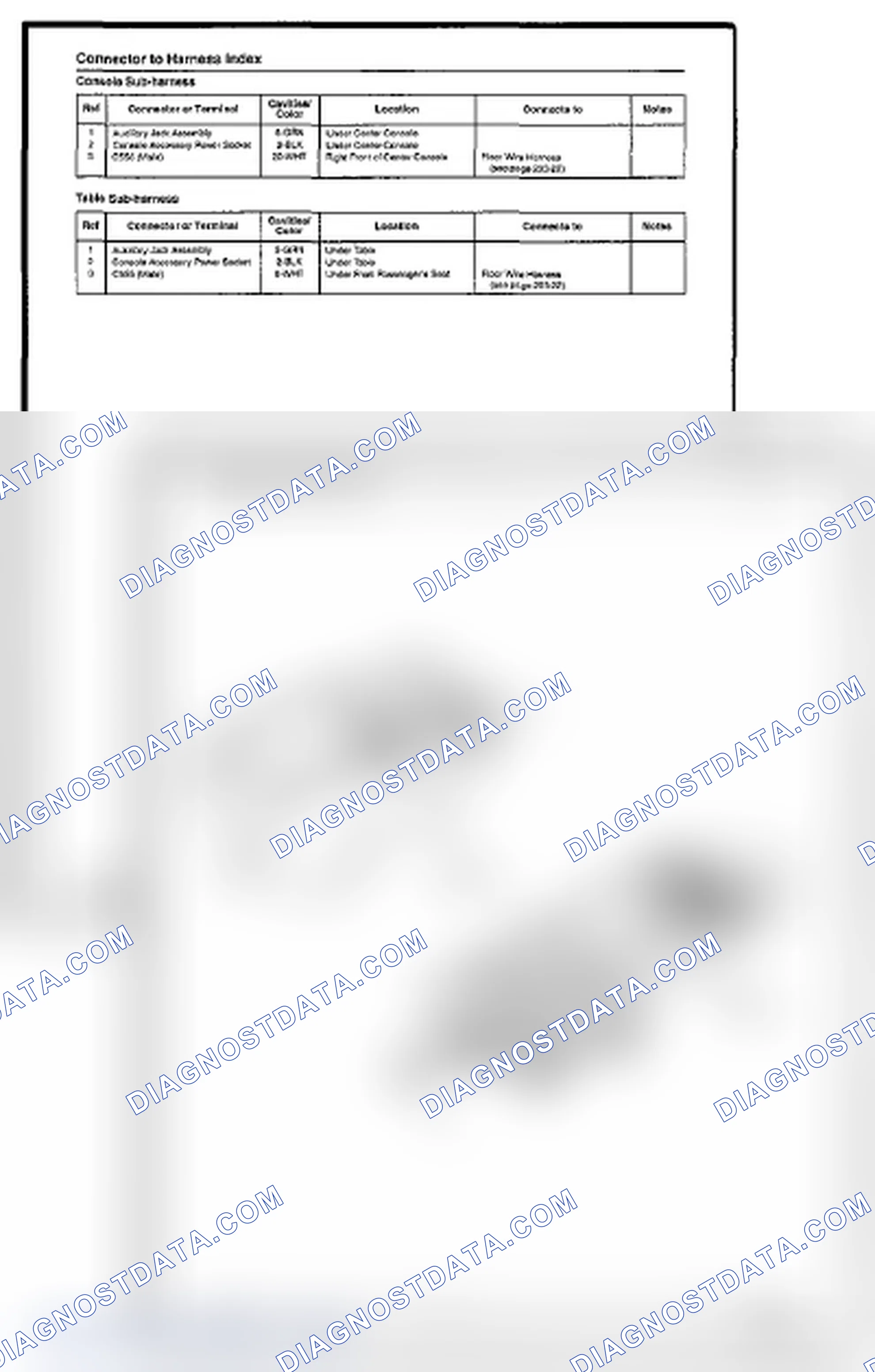 Scheme 5: Connector And Harness Location Sample