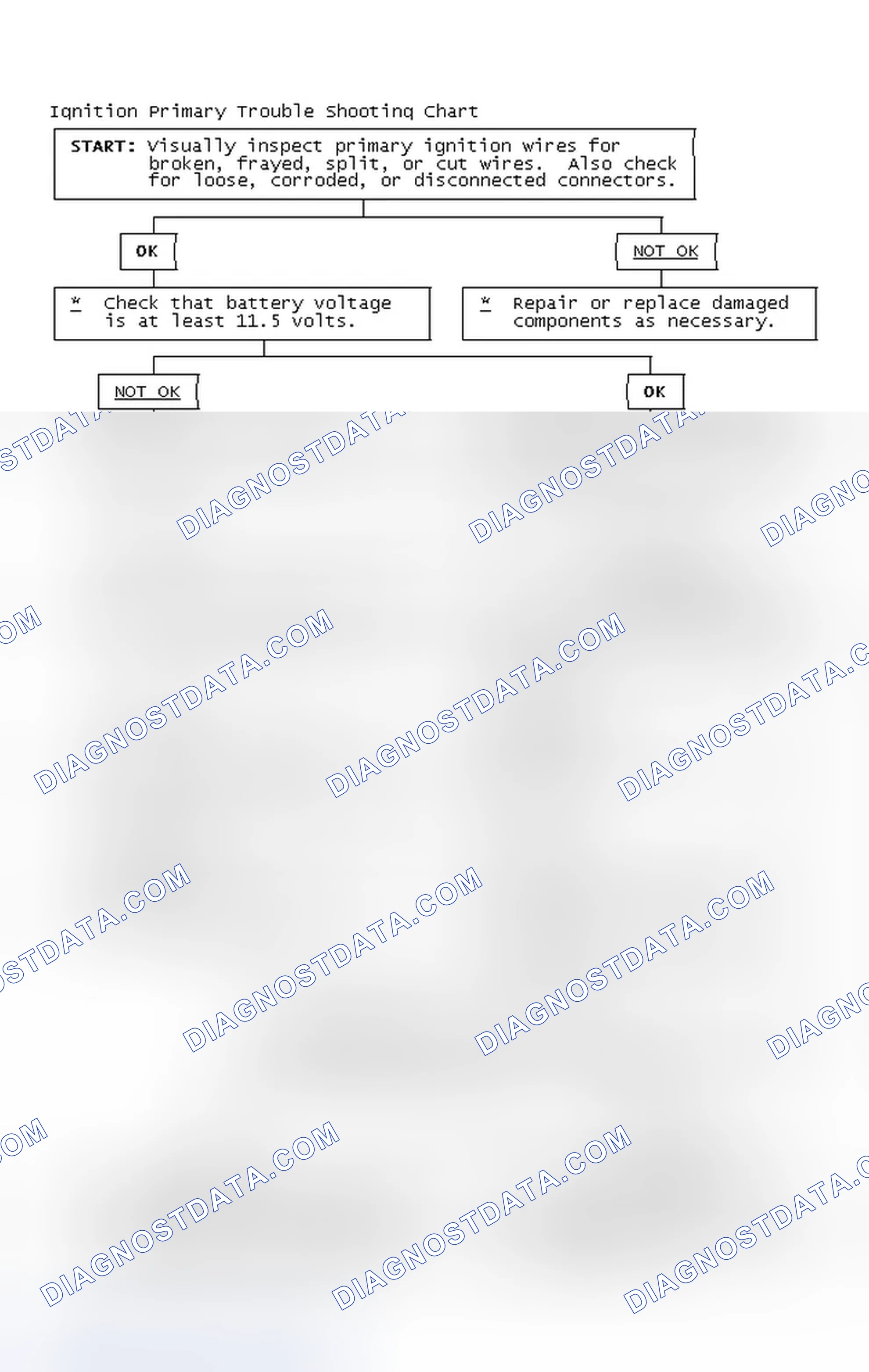 Scheme 4: Ignition Primary Trouble Shooting Chart