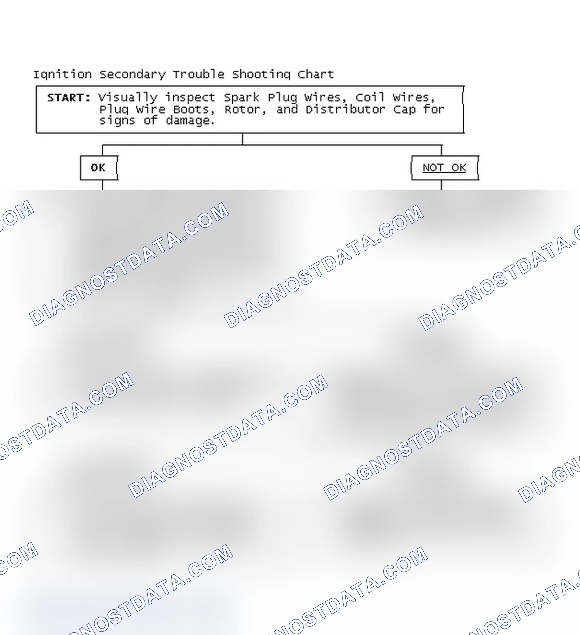 Scheme 3: Ignition Secondary Trouble Shooting Chart