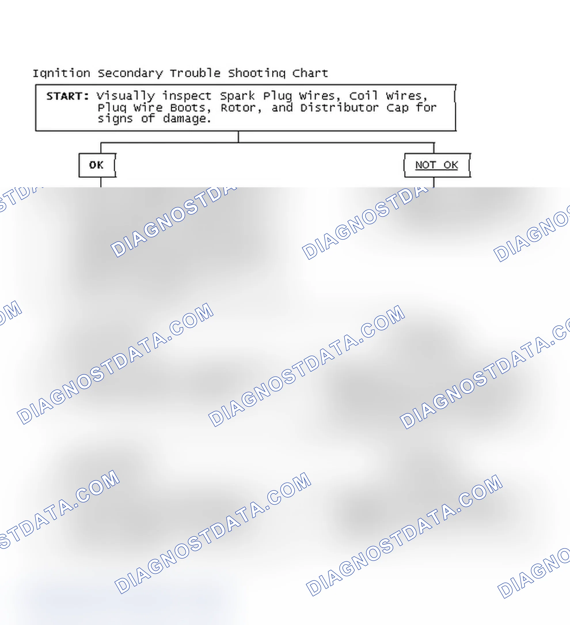 Scheme 3: Ignition Secondary Trouble Shooting Chart
