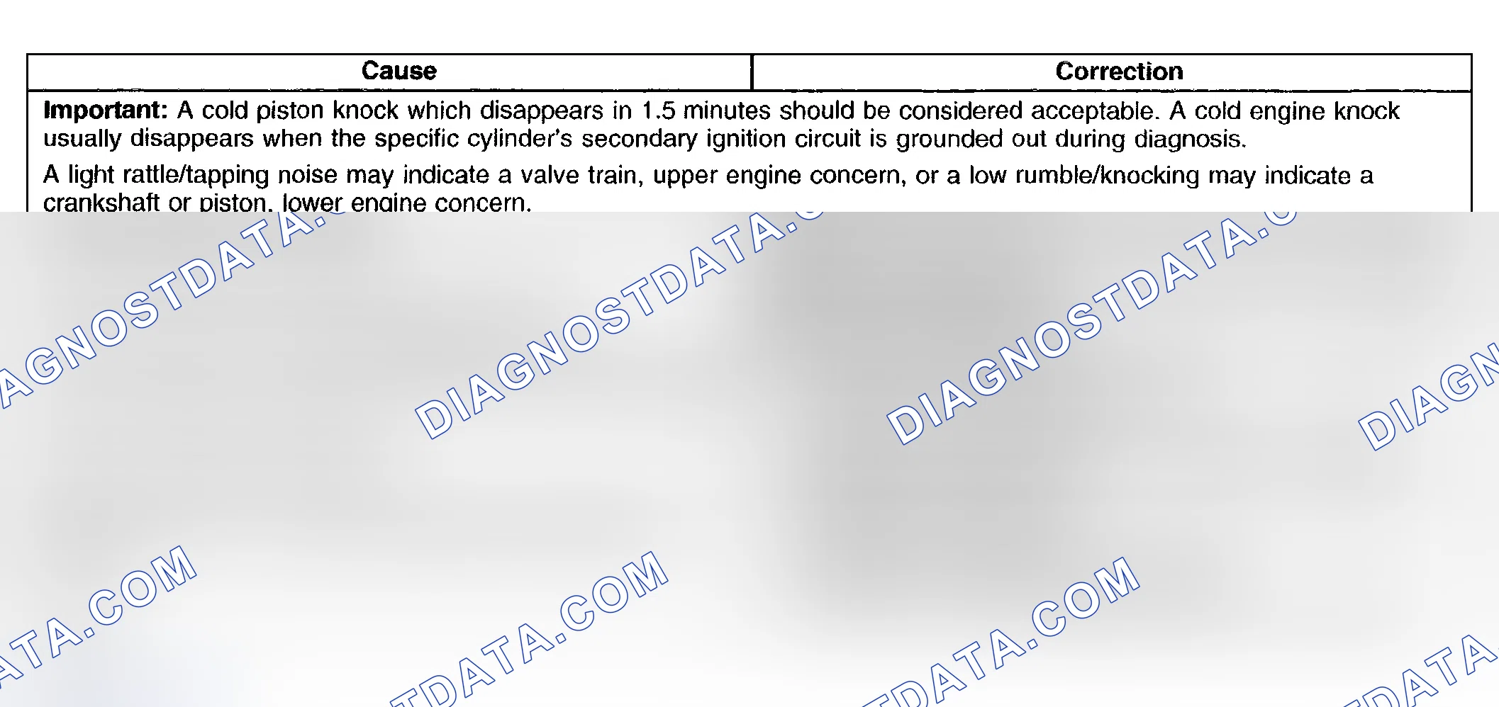 Scheme 21: Engine Noise on Start-Up, but Only Lasting a Few Seconds