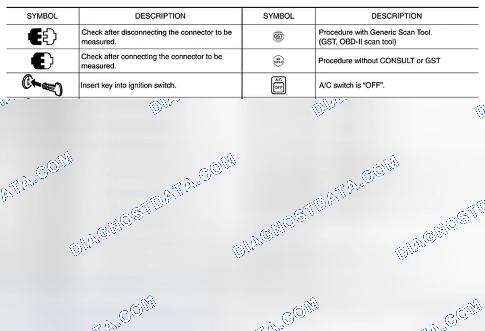Scheme 5: Key to Symbols Signifying Measurements or Procedures