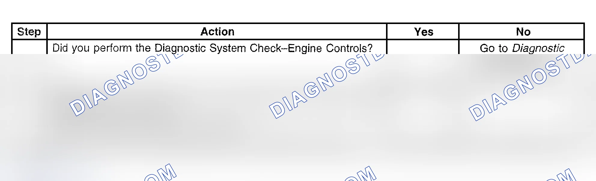 Scheme 564: Diagnostic Procedure