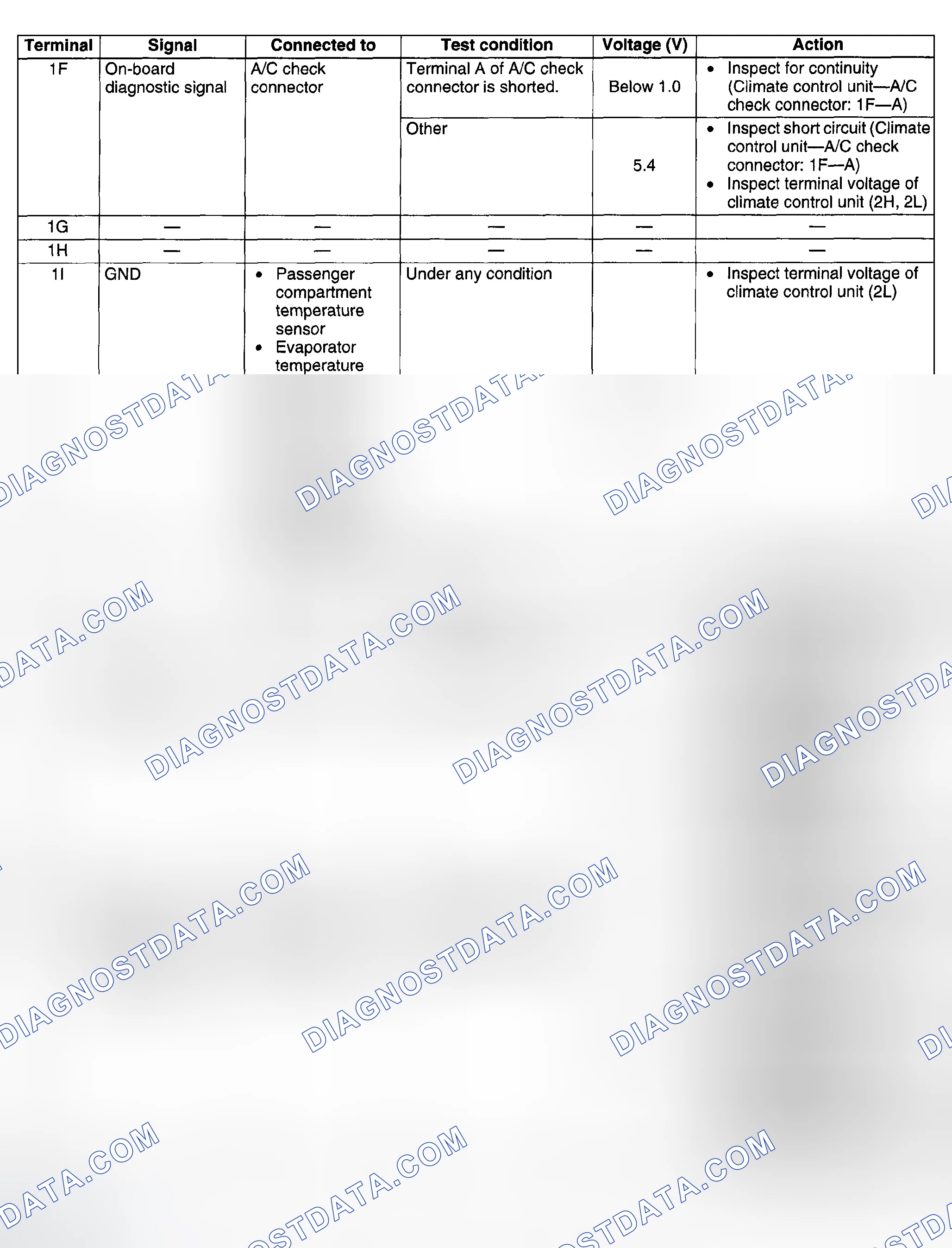 Scheme 145
