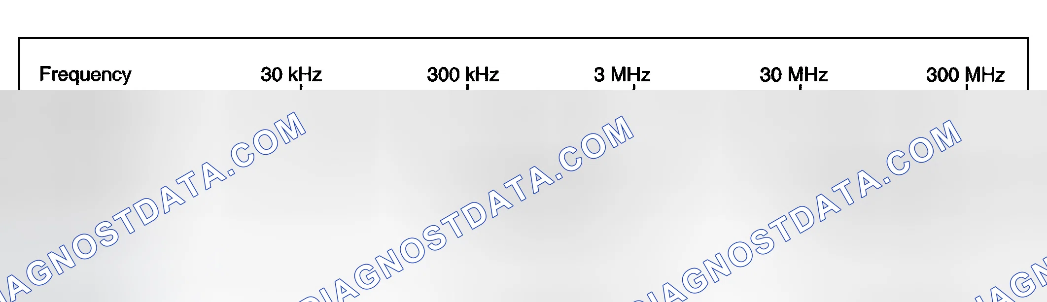 Scheme 8: IDENTIFICATION OF NOISE SOURCE