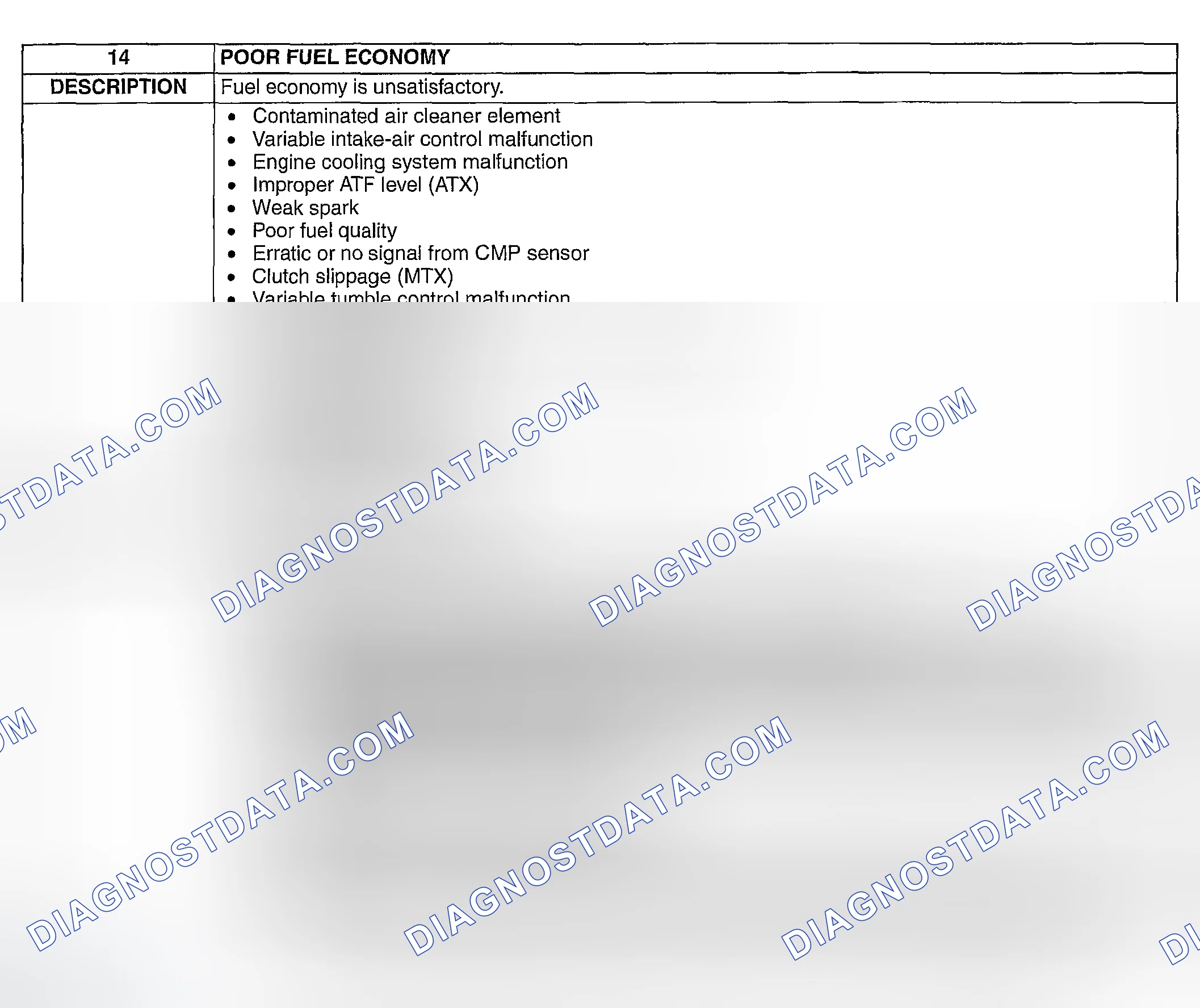 Scheme 477: NO. 14 POOR FUEL ECONOMY