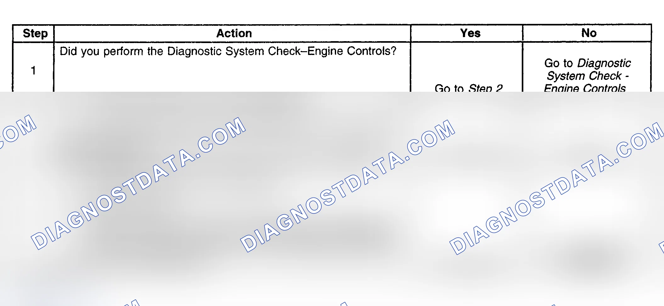 Scheme 182: Diagnostic Procedure
