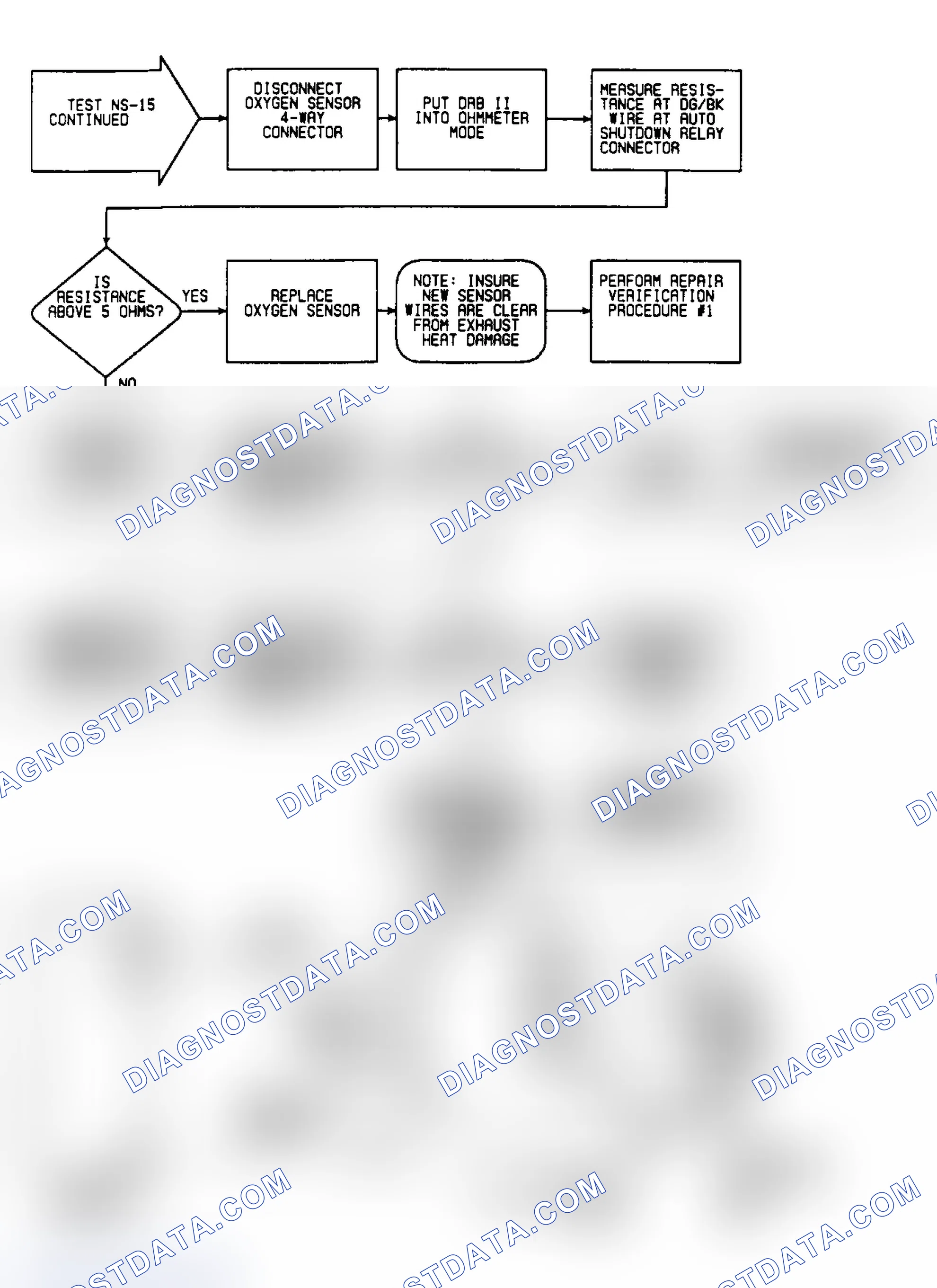 Scheme 270: NS15: Flow Chart (2 of 2)