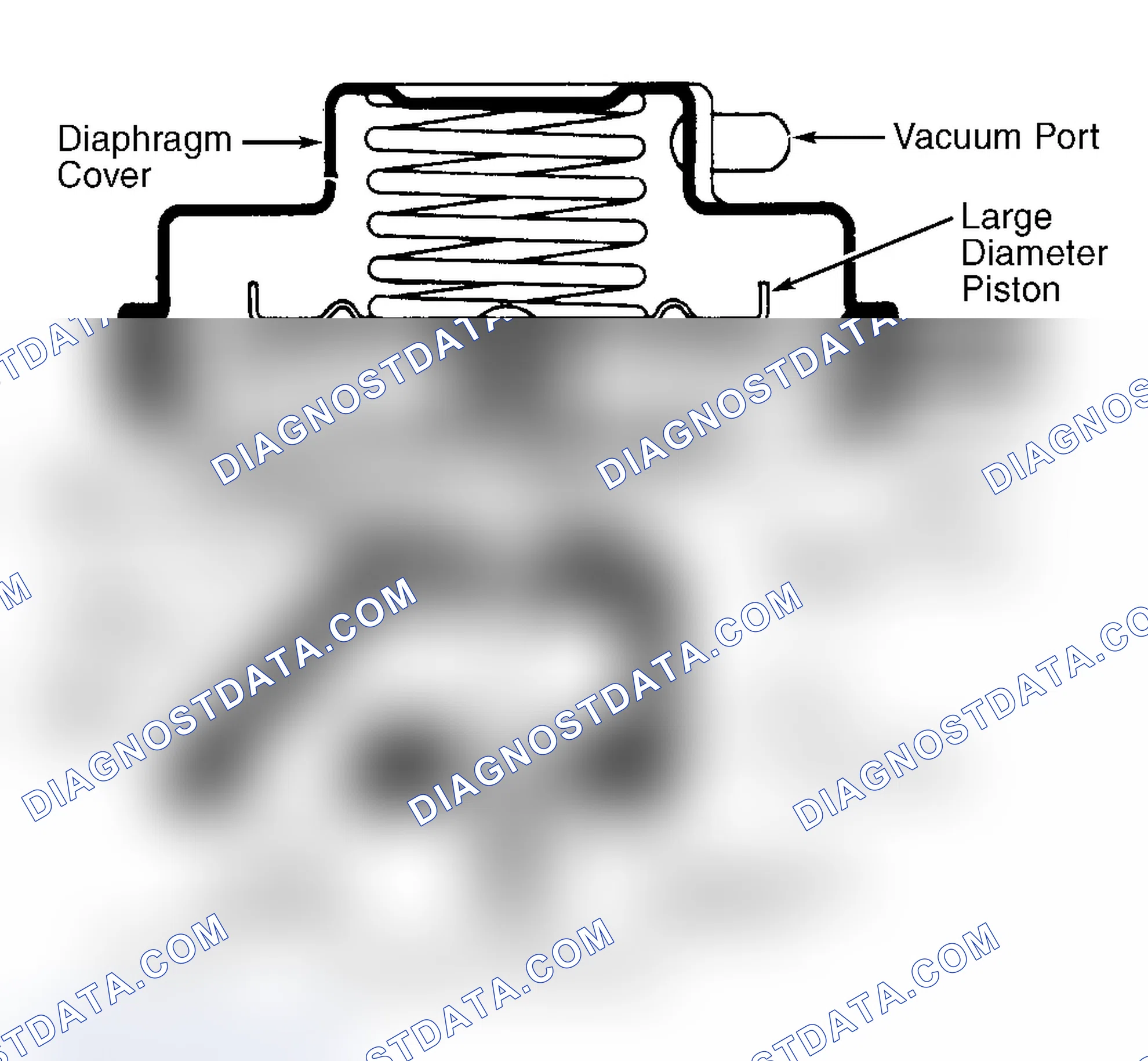 Scheme 8: Dual Diaphragm EGR Valve
