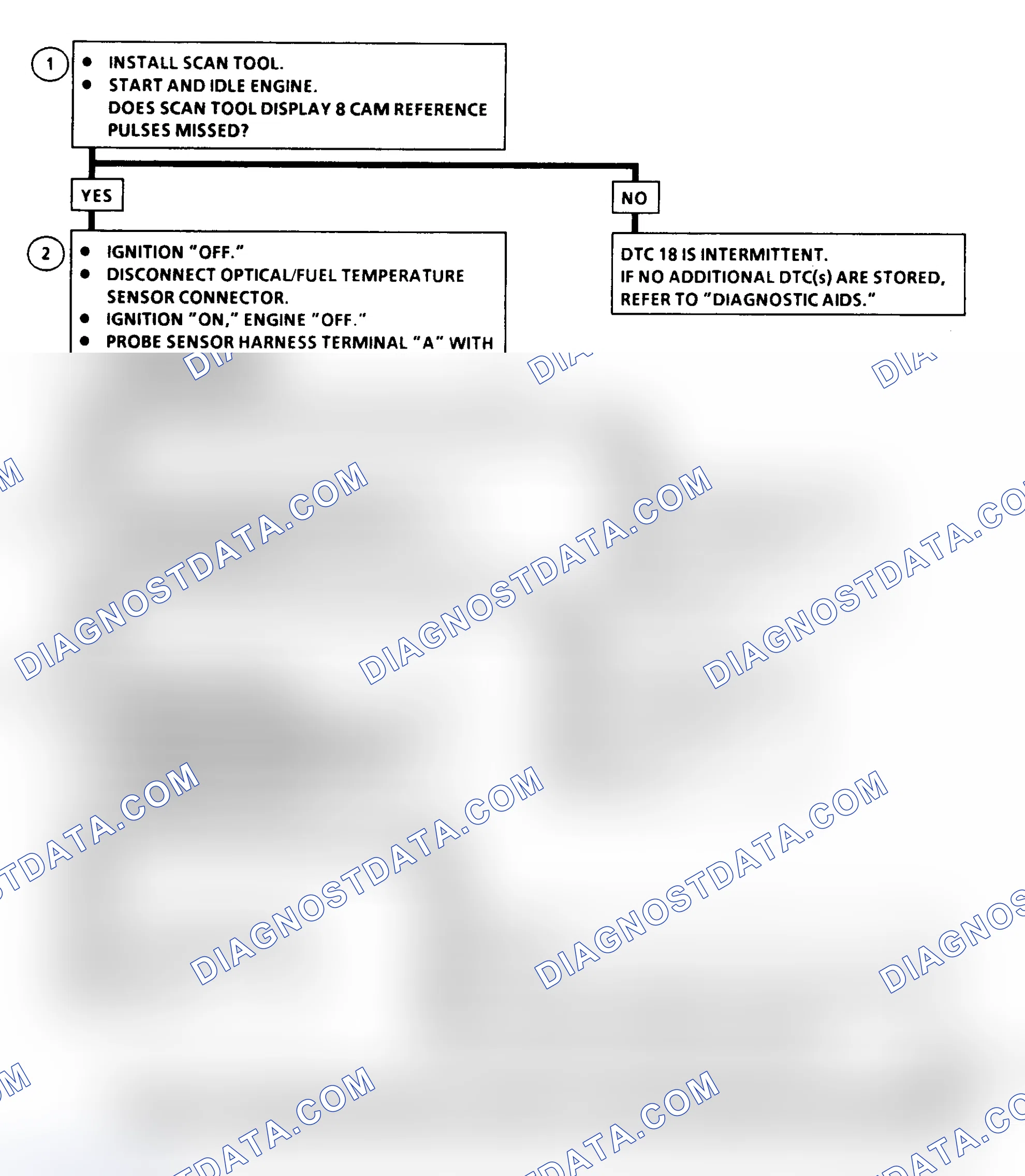 Scheme 326: DTC 18 Flow Chart ("C" & "K" Series) Pump Cam Reference Pulse Error