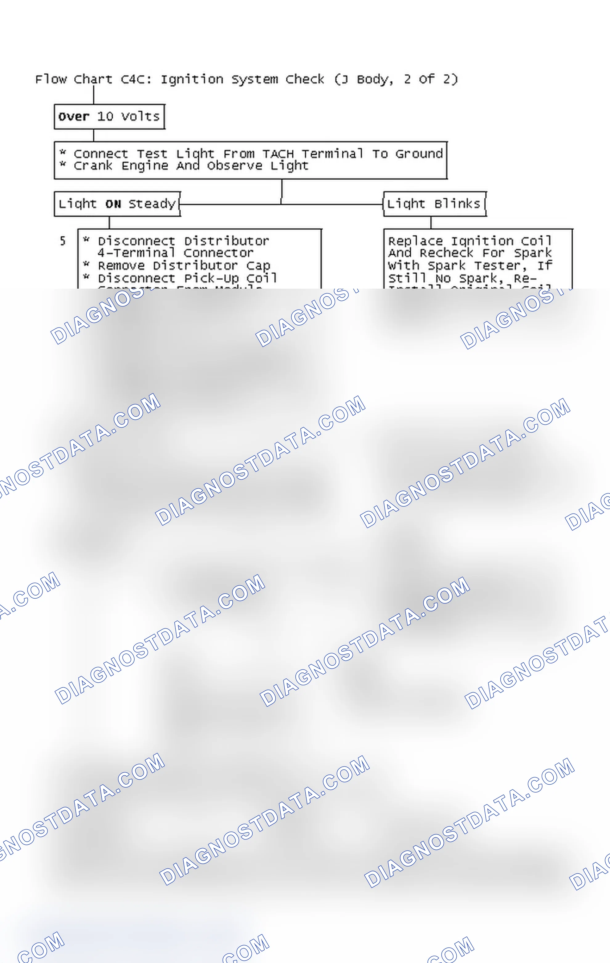 Scheme 472: Flow Chart C4C: Ignition System Check (J Body, 2 Of 2)