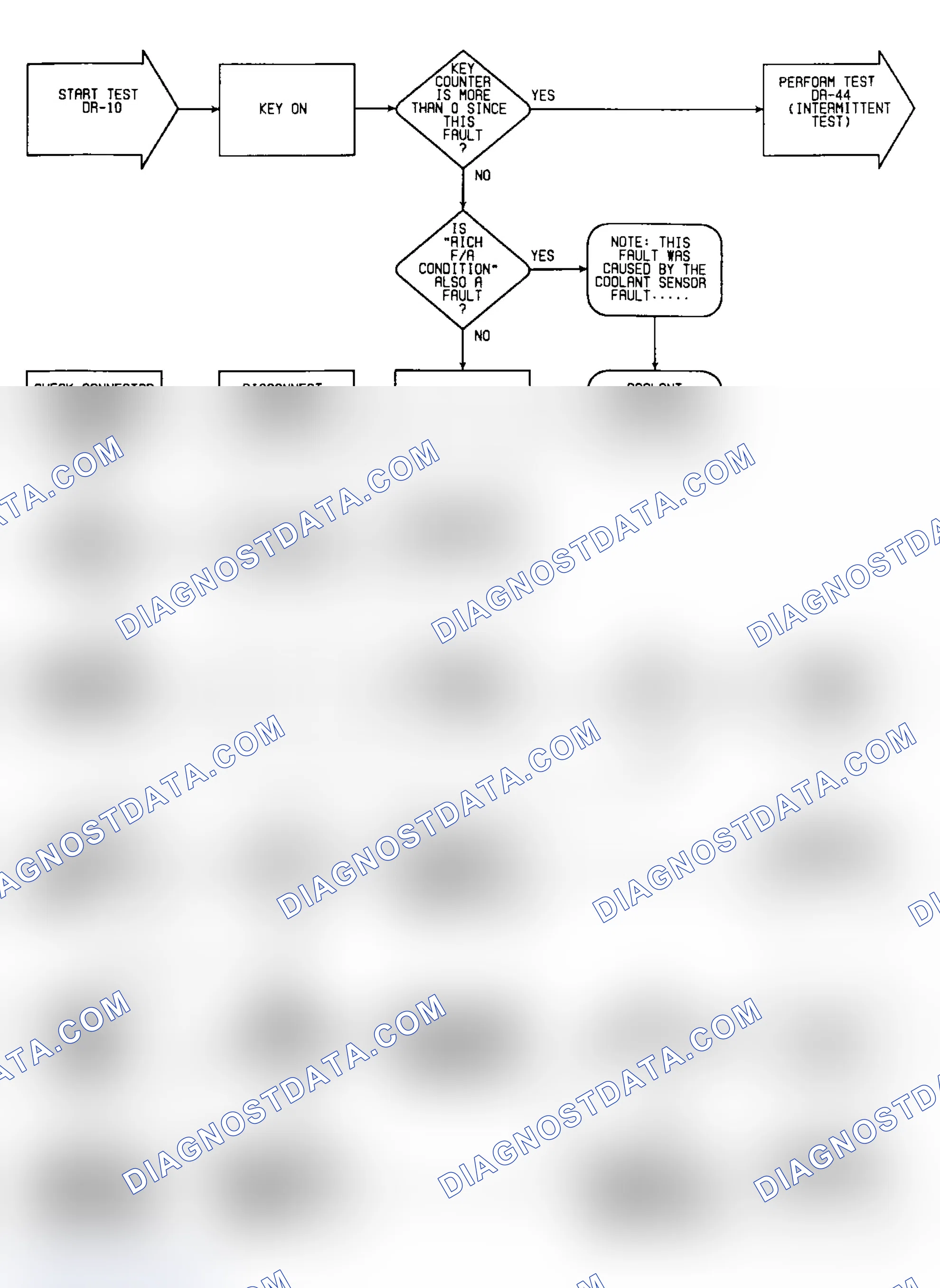 Scheme 388: DR10: Flow Chart