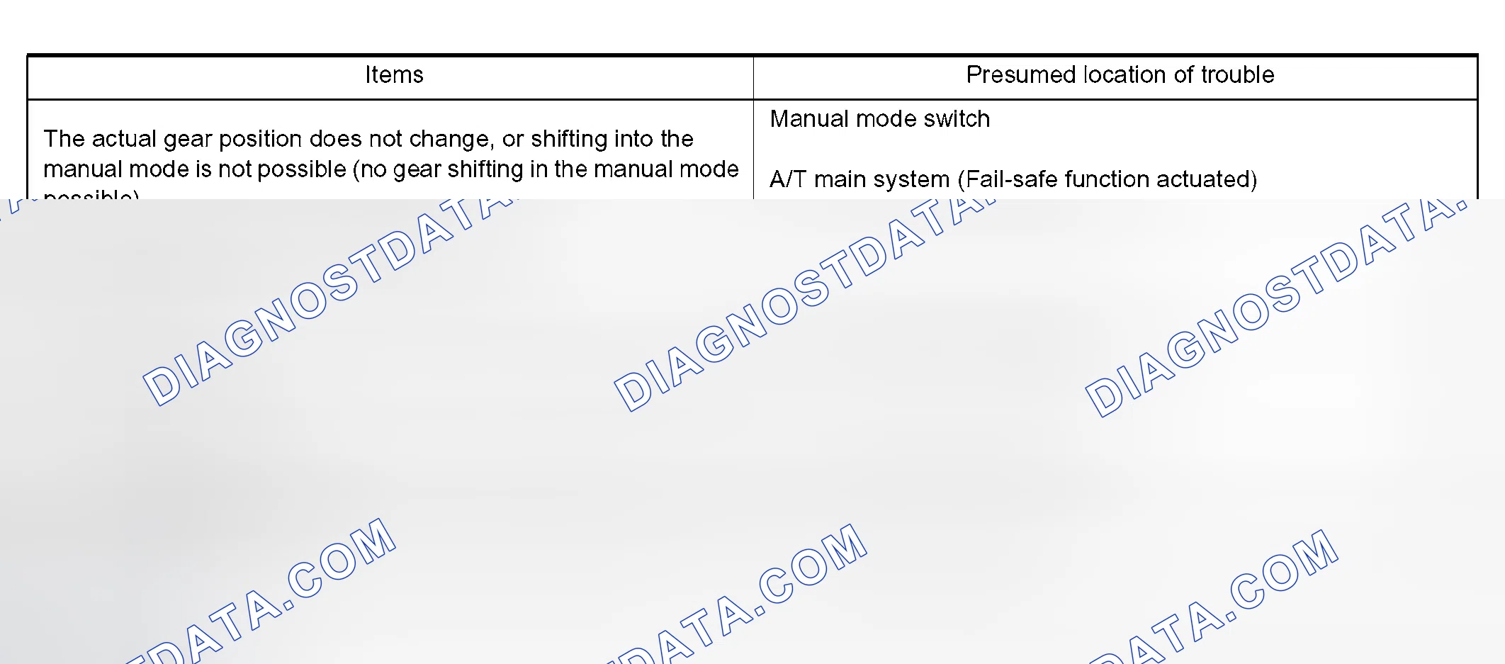 Scheme 656: Position Indicator Lamp Symptom Chart