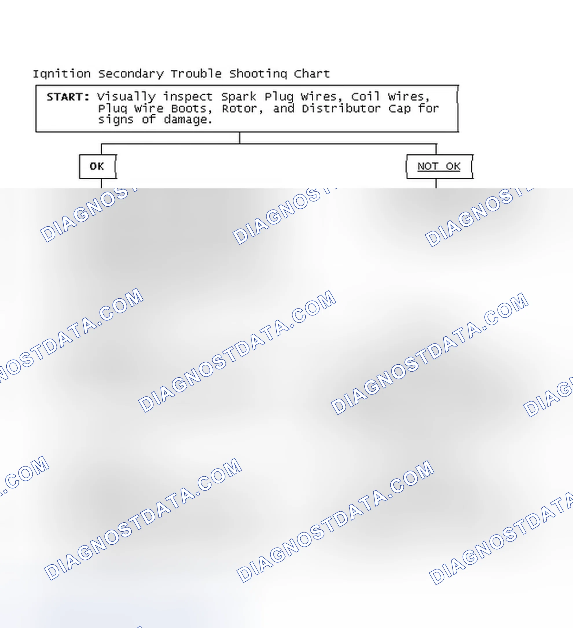 Scheme 3: Ignition Secondary Trouble Shooting Chart