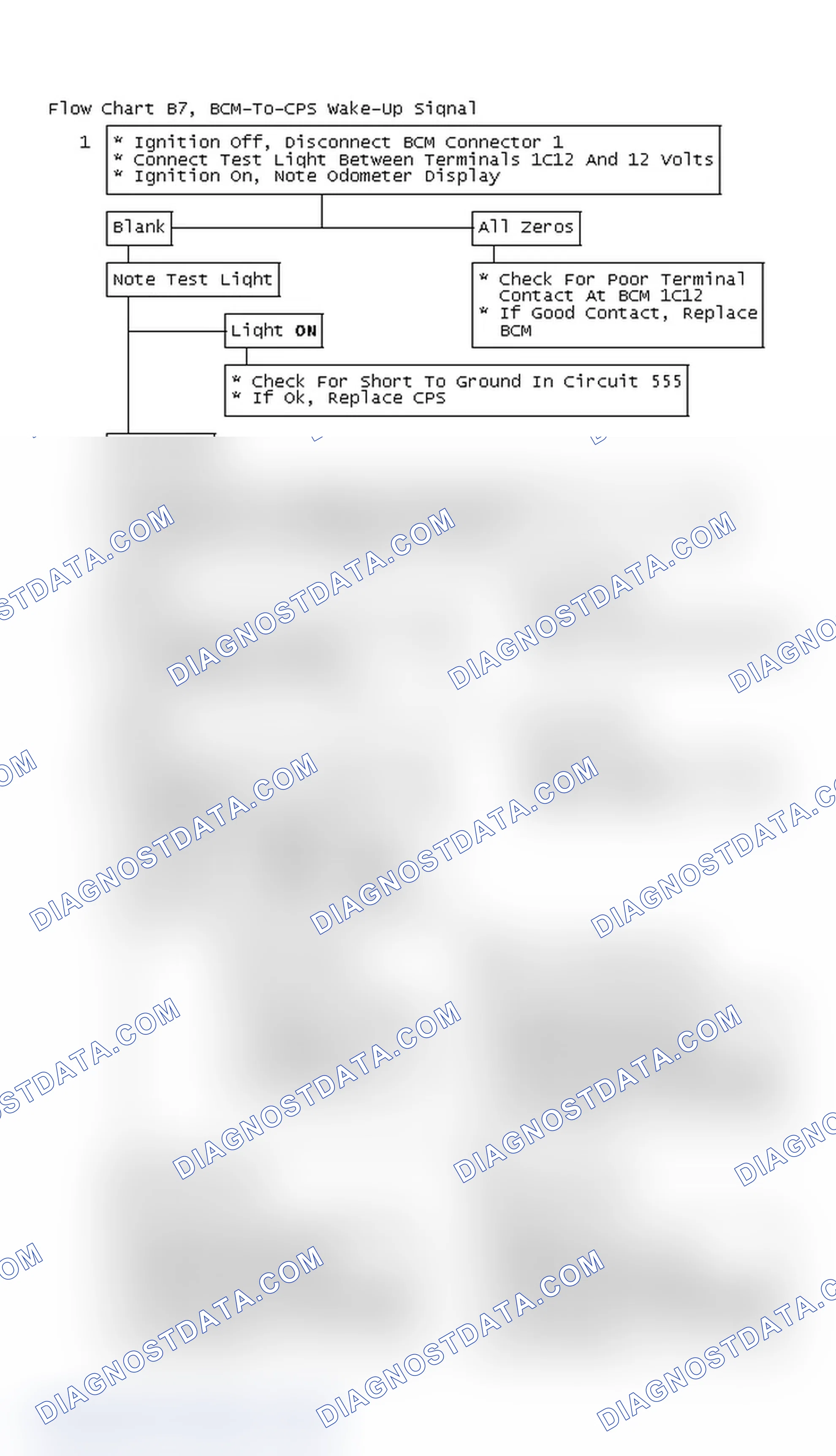 Scheme 22: Flow Chart B7, BCM-To-CPS Wake-Up Signal Problem