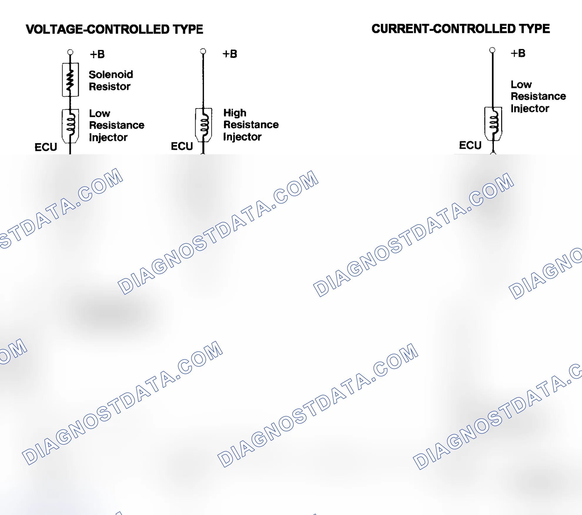 Scheme 4: Injector Driver Types - Current and Voltage
